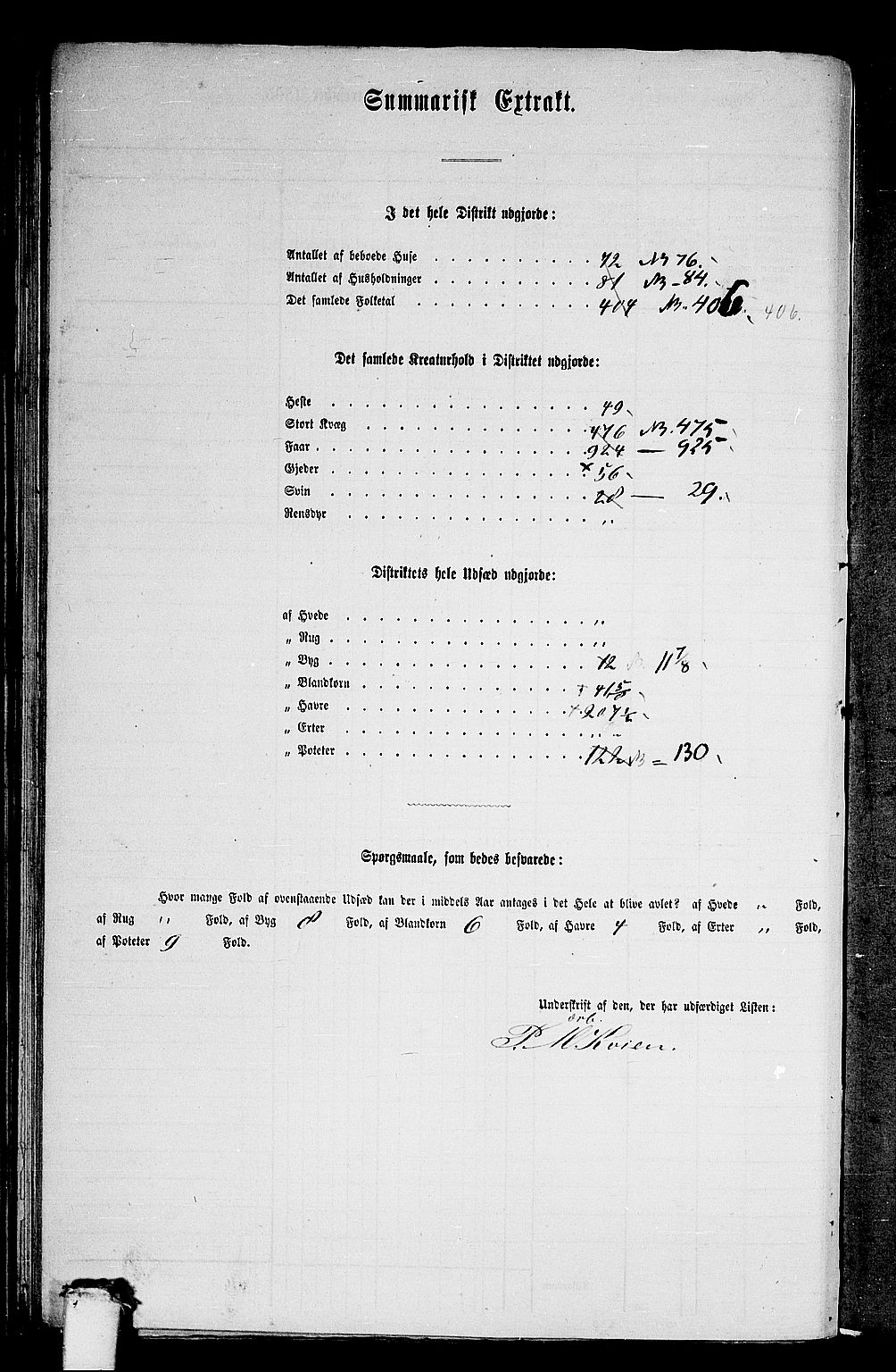 RA, 1865 census for Ulstein, 1865, p. 53