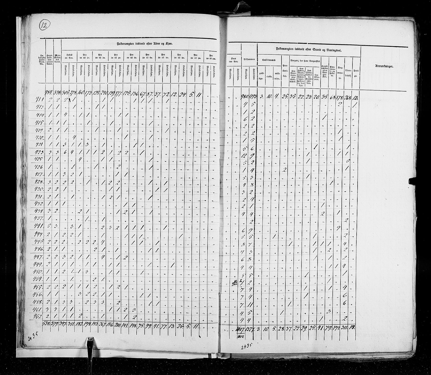 RA, Census 1825, vol. 20: Fredrikshald-Kragerø, 1825, p. 12