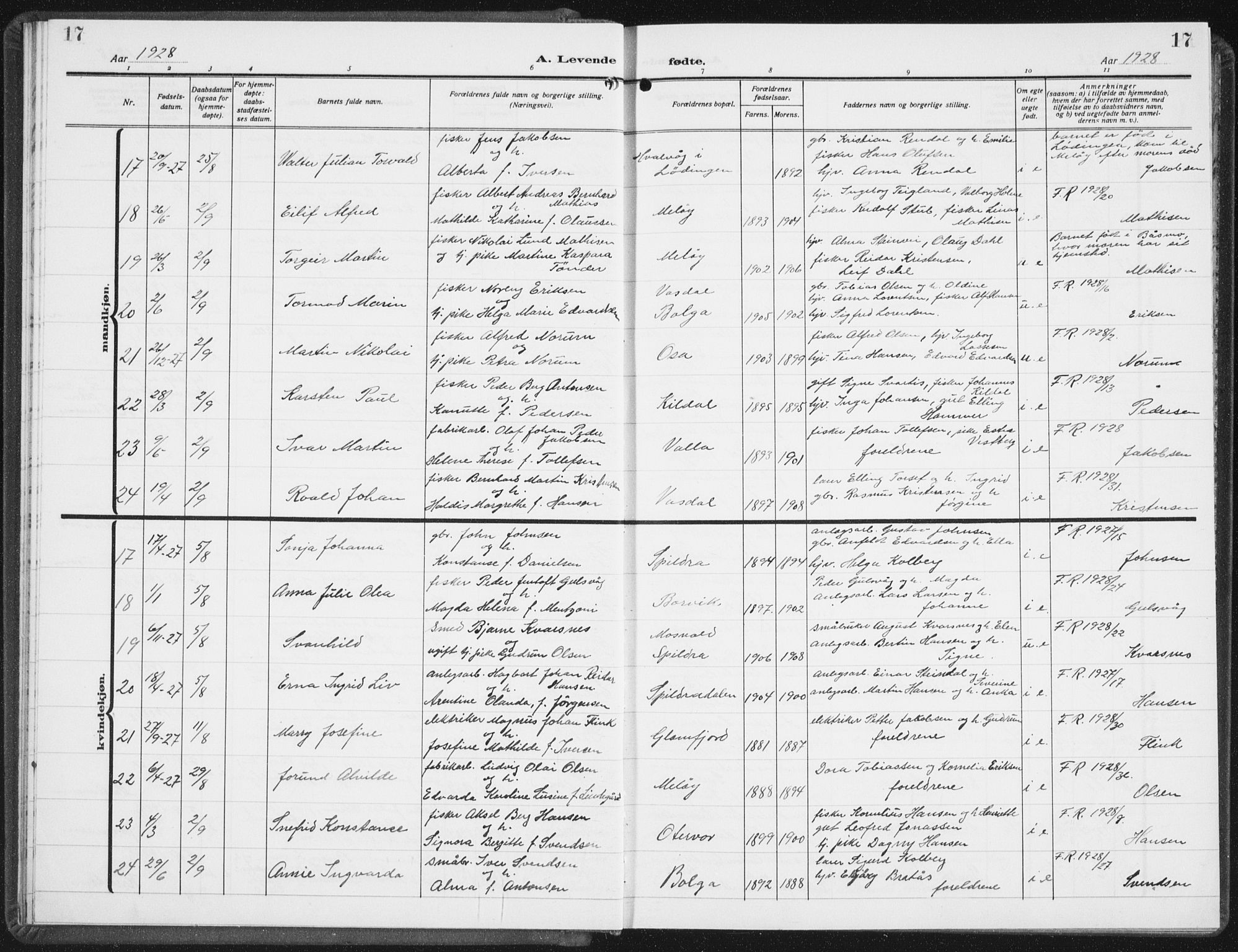 Ministerialprotokoller, klokkerbøker og fødselsregistre - Nordland, AV/SAT-A-1459/843/L0640: Parish register (copy) no. 843C09, 1925-1941, p. 17