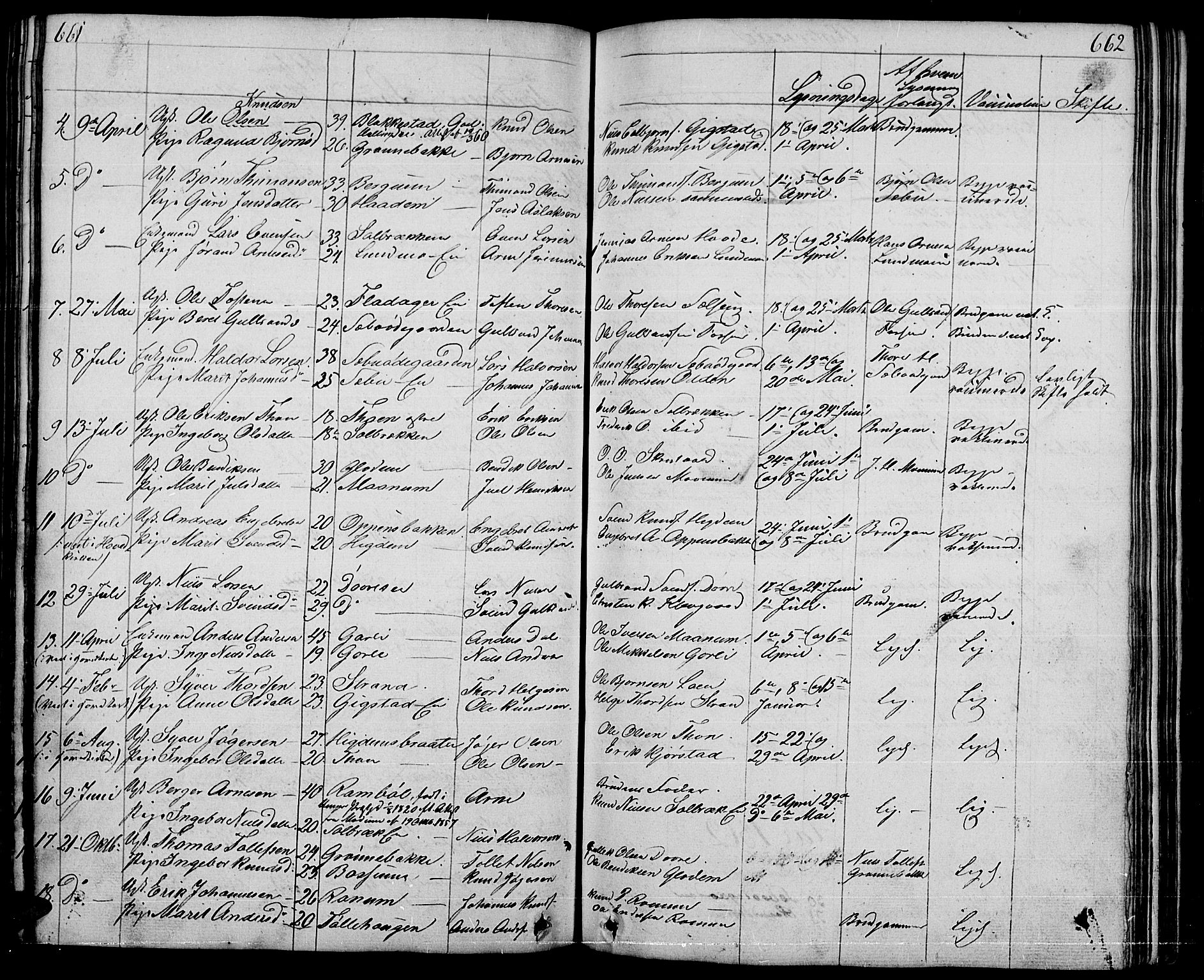Nord-Aurdal prestekontor, SAH/PREST-132/H/Ha/Hab/L0001: Parish register (copy) no. 1, 1834-1887, p. 661-662