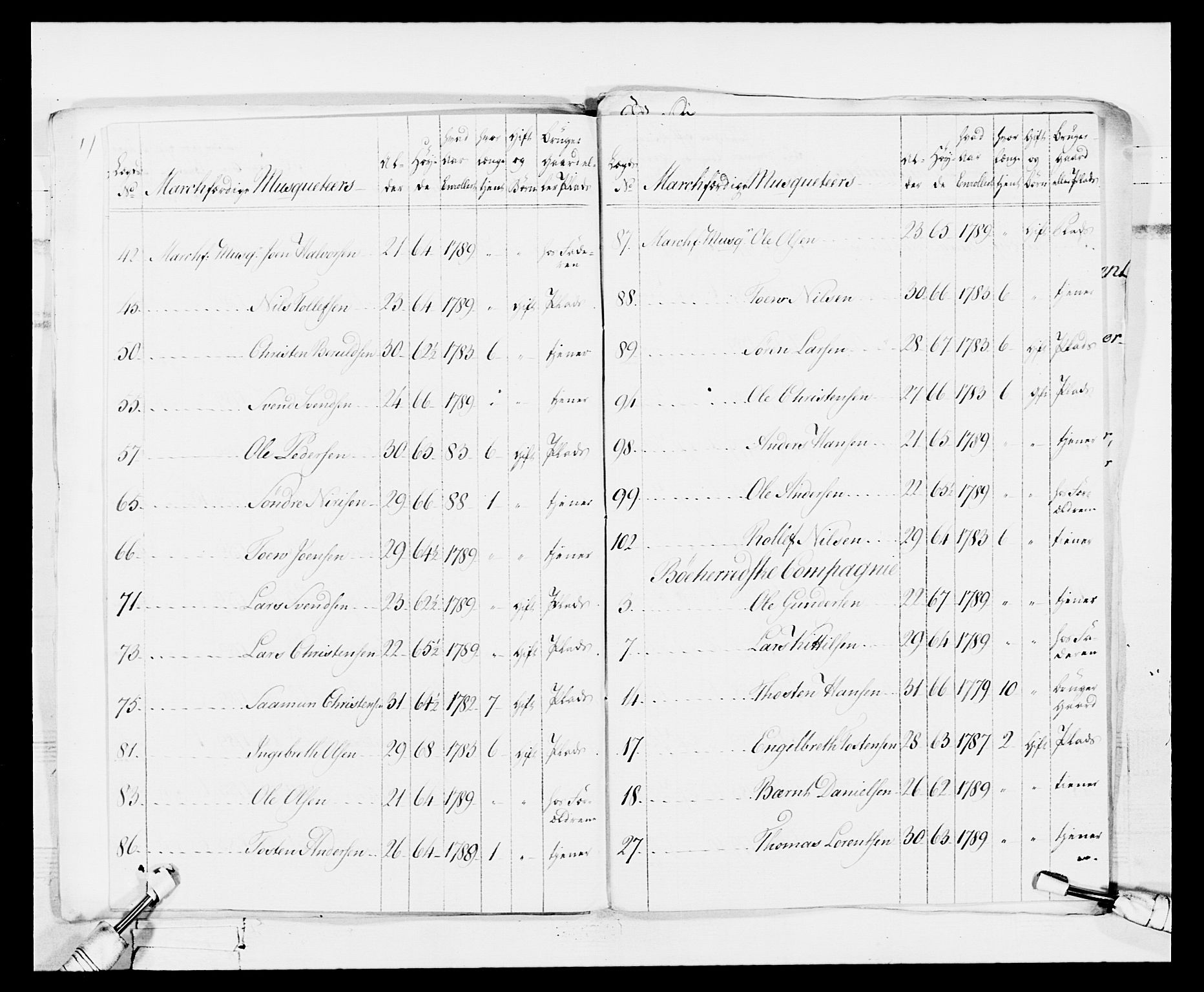 Generalitets- og kommissariatskollegiet, Det kongelige norske kommissariatskollegium, AV/RA-EA-5420/E/Eh/L0114: Telemarkske nasjonale infanteriregiment, 1789-1802, p. 24