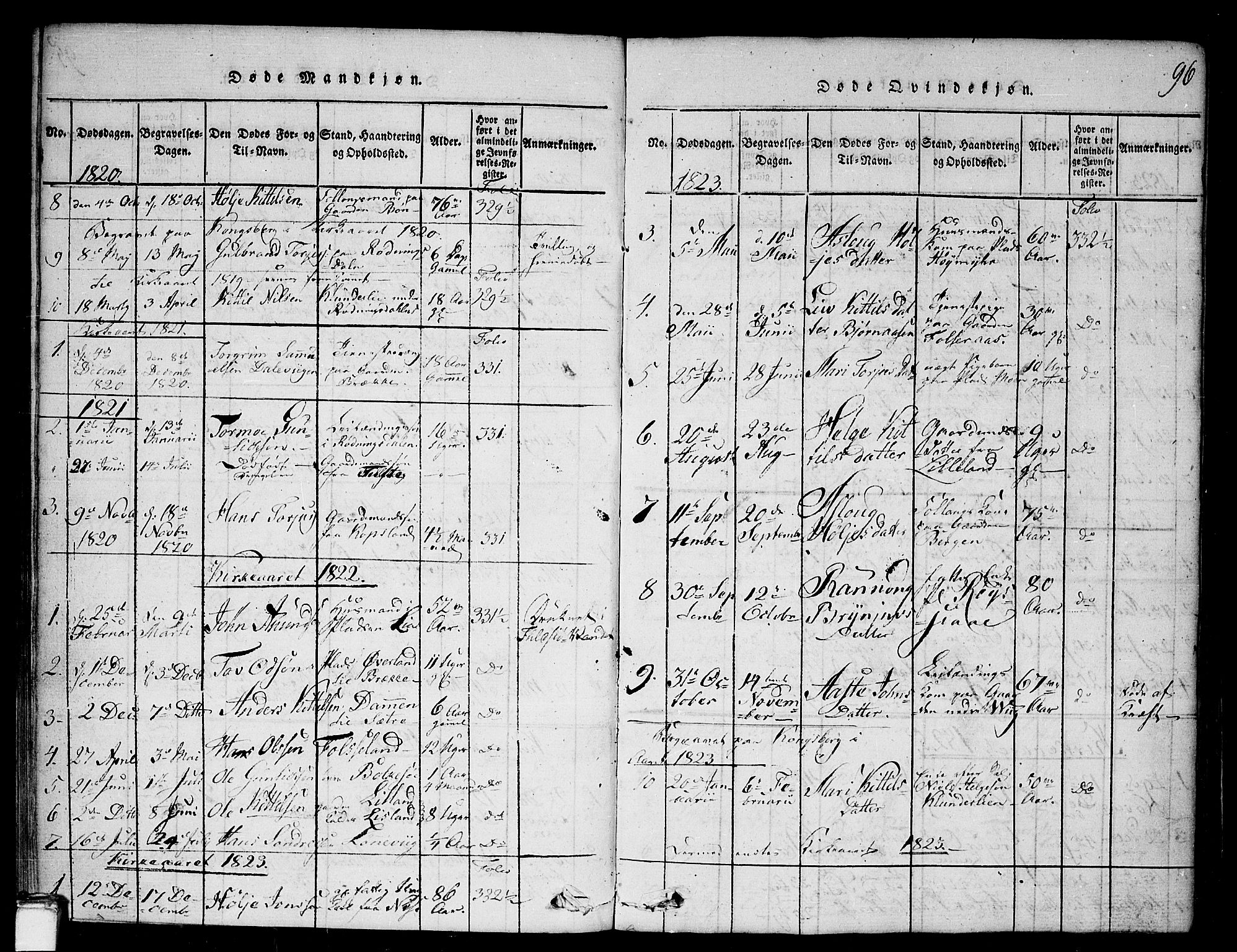 Gransherad kirkebøker, SAKO/A-267/G/Ga/L0001: Parish register (copy) no. I 1, 1815-1842, p. 96