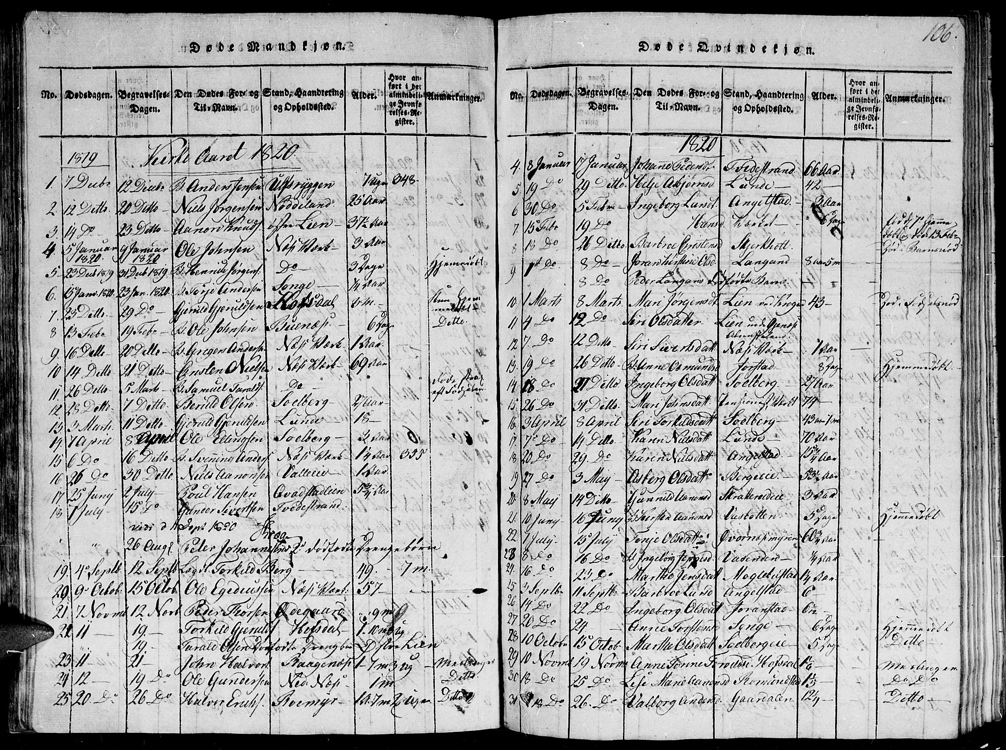 Holt sokneprestkontor, AV/SAK-1111-0021/F/Fb/L0006: Parish register (copy) no. B 6, 1813-1823, p. 106