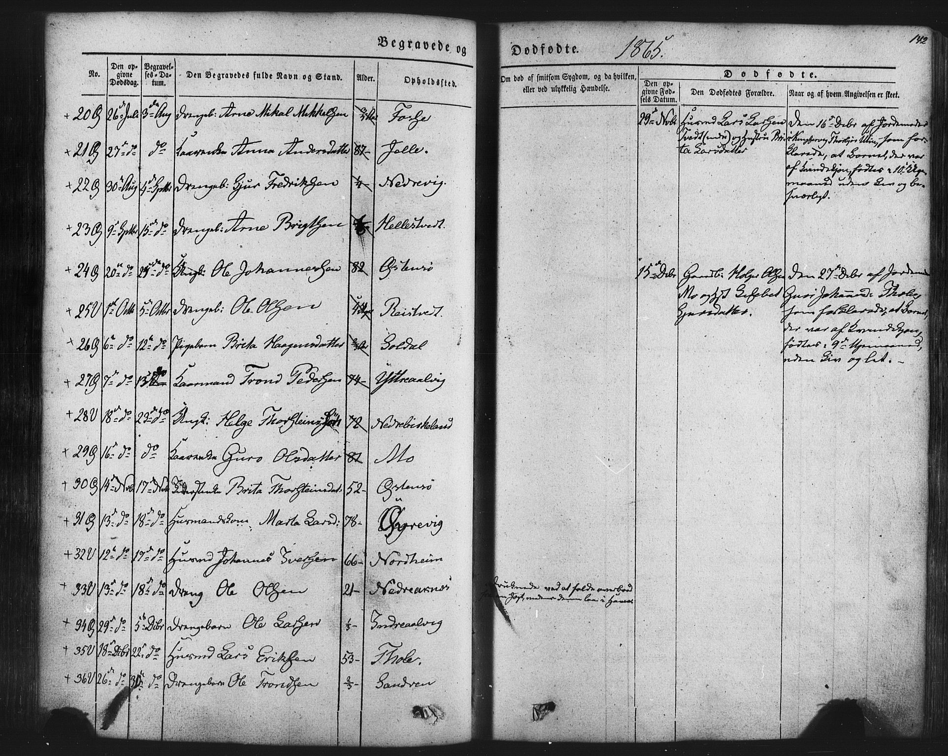 Kvam sokneprestembete, SAB/A-76201/H/Haa: Parish register (official) no. A 9, 1864-1879, p. 142
