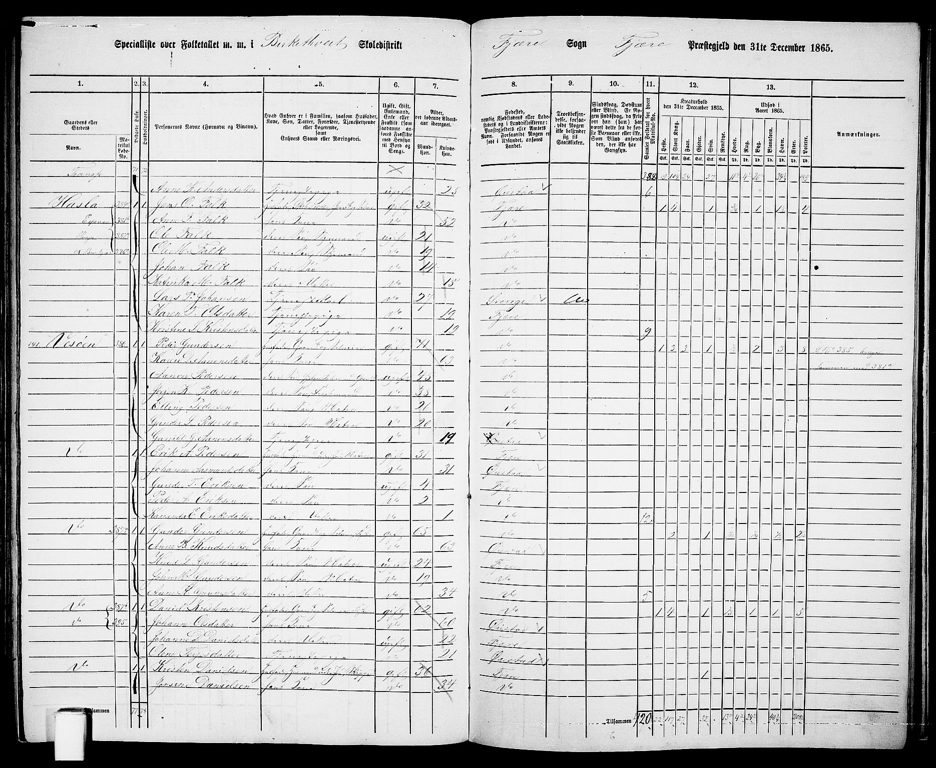 RA, 1865 census for Fjære/Fjære, 1865, p. 144