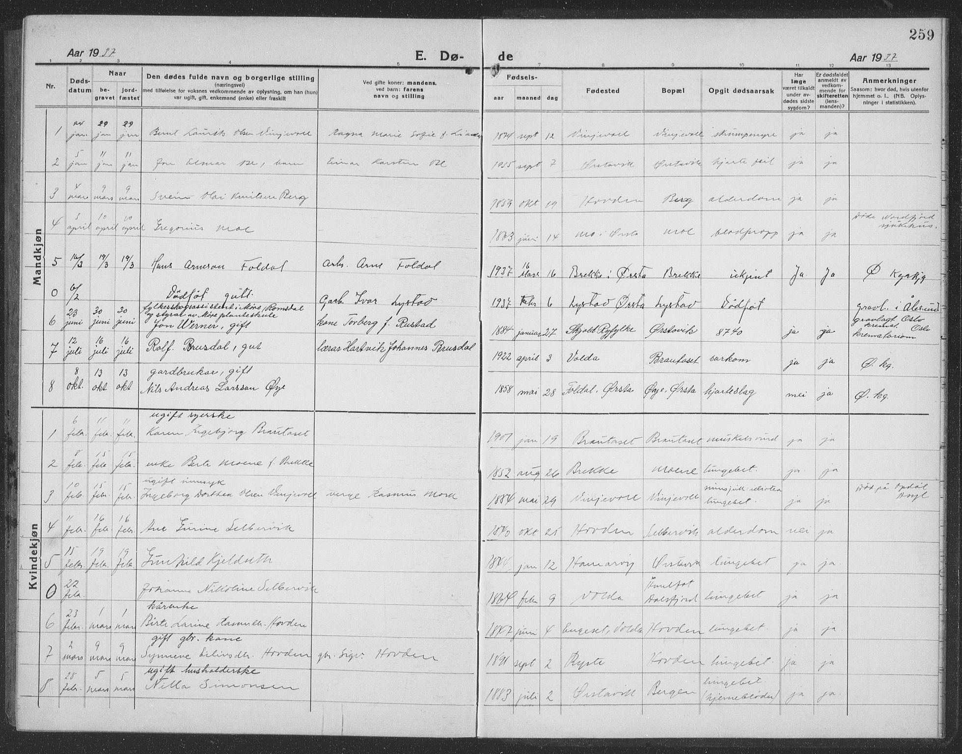 Ministerialprotokoller, klokkerbøker og fødselsregistre - Møre og Romsdal, SAT/A-1454/513/L0191: Parish register (copy) no. 513C05, 1920-1941, p. 259