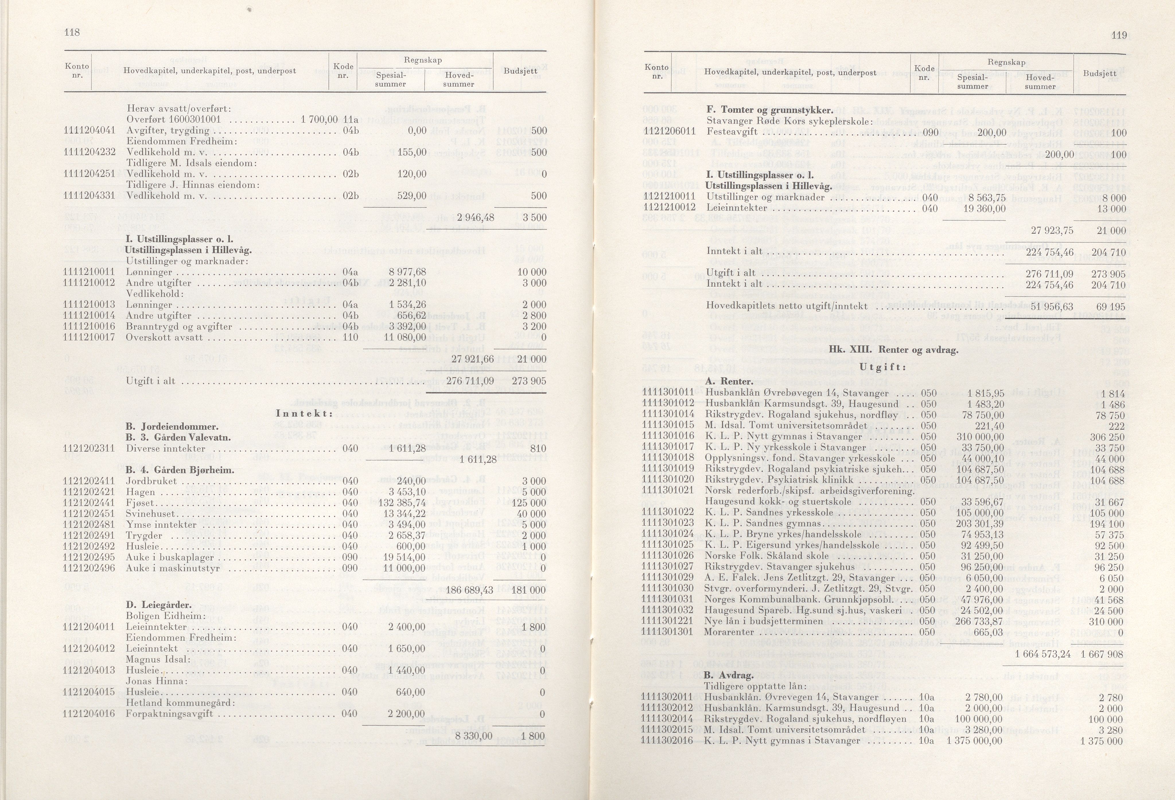 Rogaland fylkeskommune - Fylkesrådmannen , IKAR/A-900/A/Aa/Aaa/L0092: Møtebok , 1972, p. 118-119