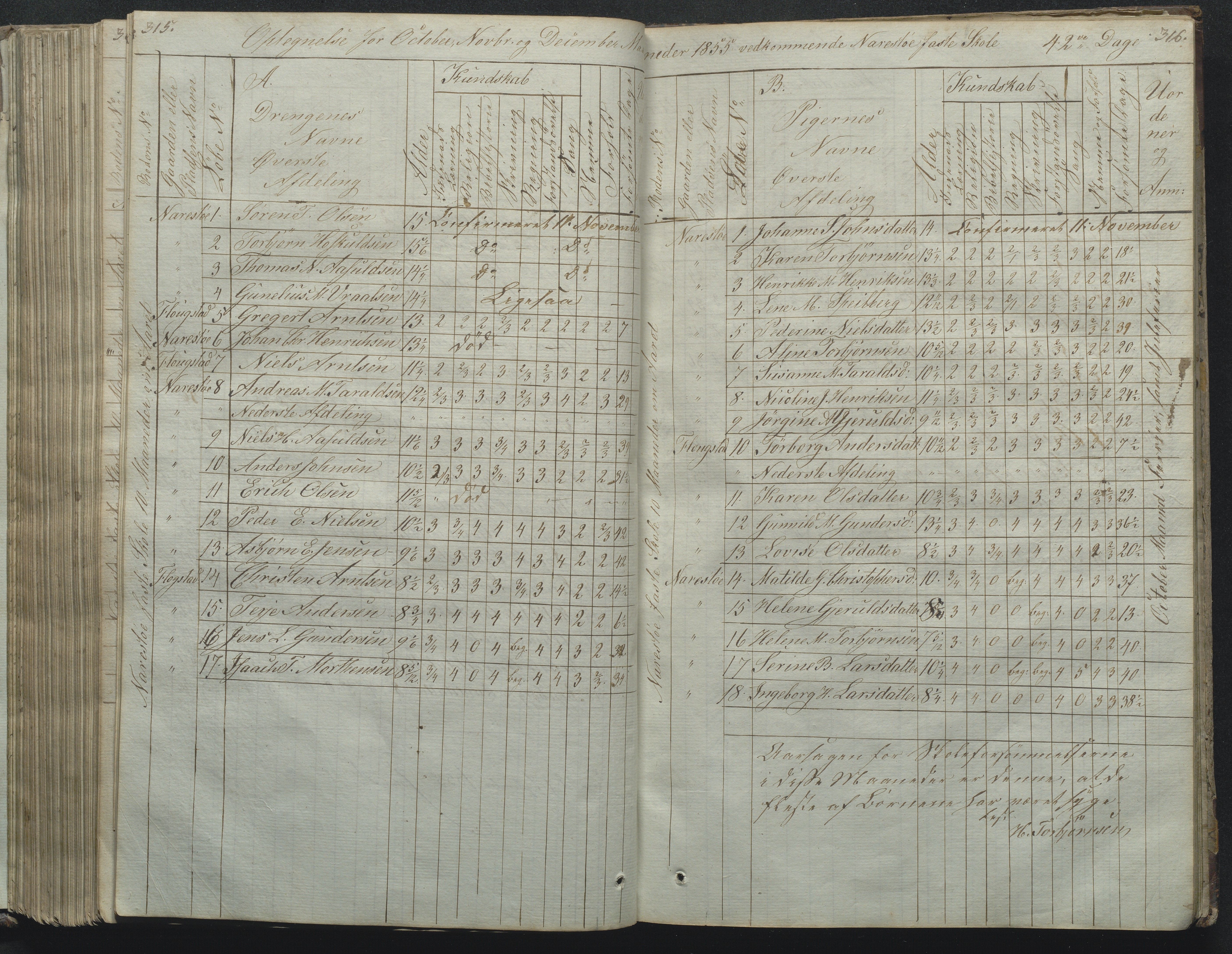 Flosta kommune, Narestø skole, AAKS/KA0916-550c/F2/L0001: Skoleprotokoll for Naresø faste skole, 1829-1862, p. 315-316