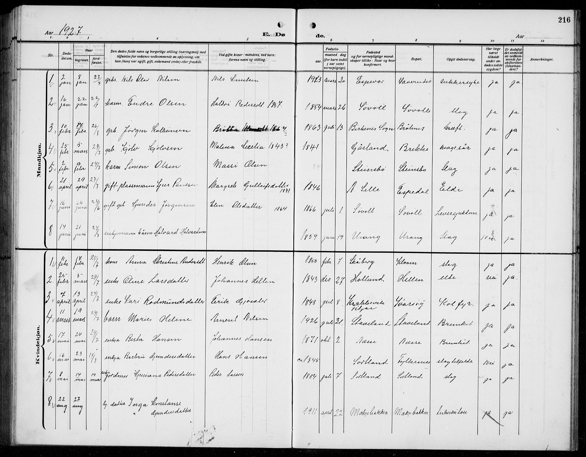 Finnås sokneprestembete, AV/SAB-A-99925/H/Ha/Hab/Habb/L0006: Parish register (copy) no. B 6, 1920-1936, p. 216