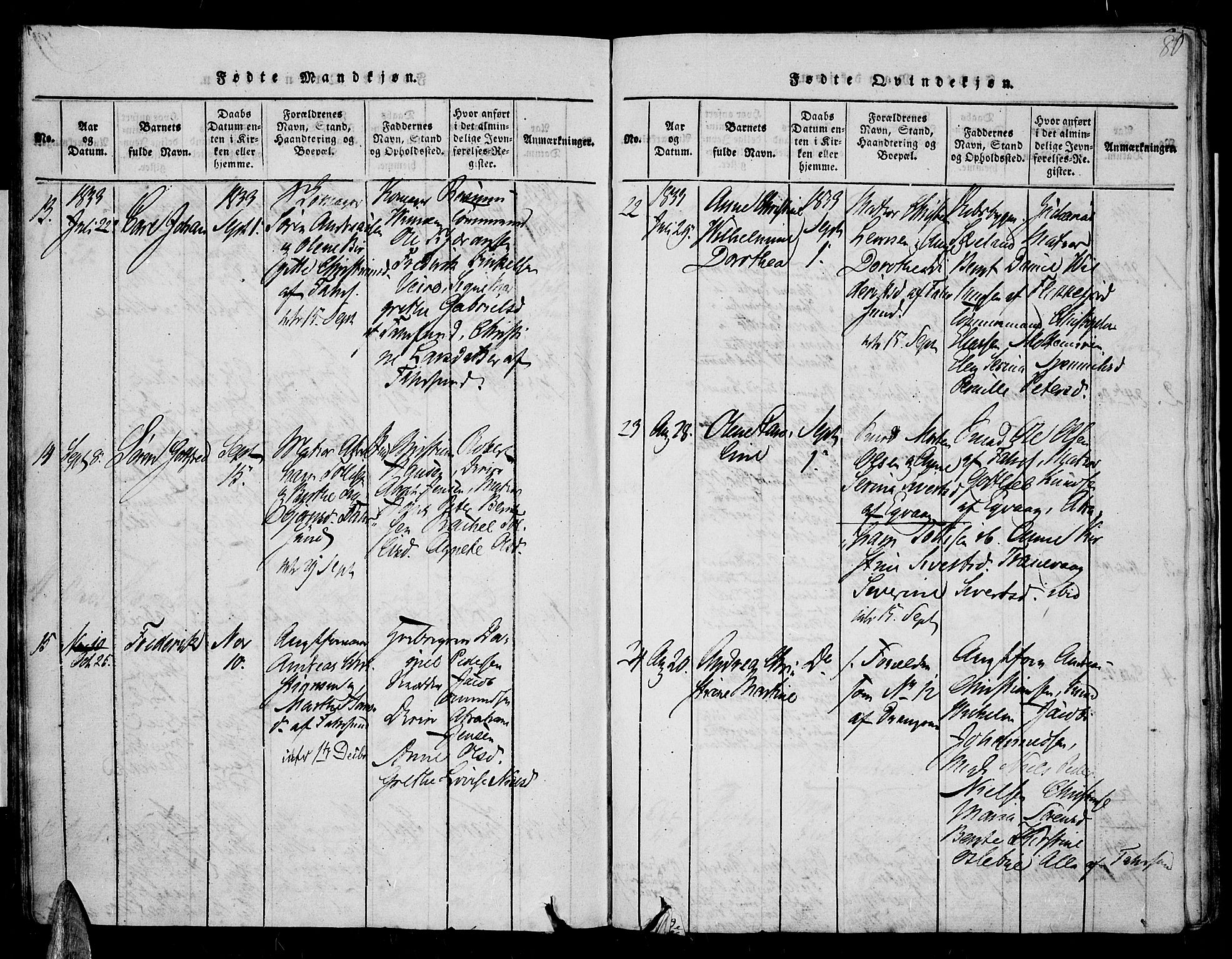 Farsund sokneprestkontor, SAK/1111-0009/F/Fa/L0002: Parish register (official) no. A 2, 1815-1836, p. 80
