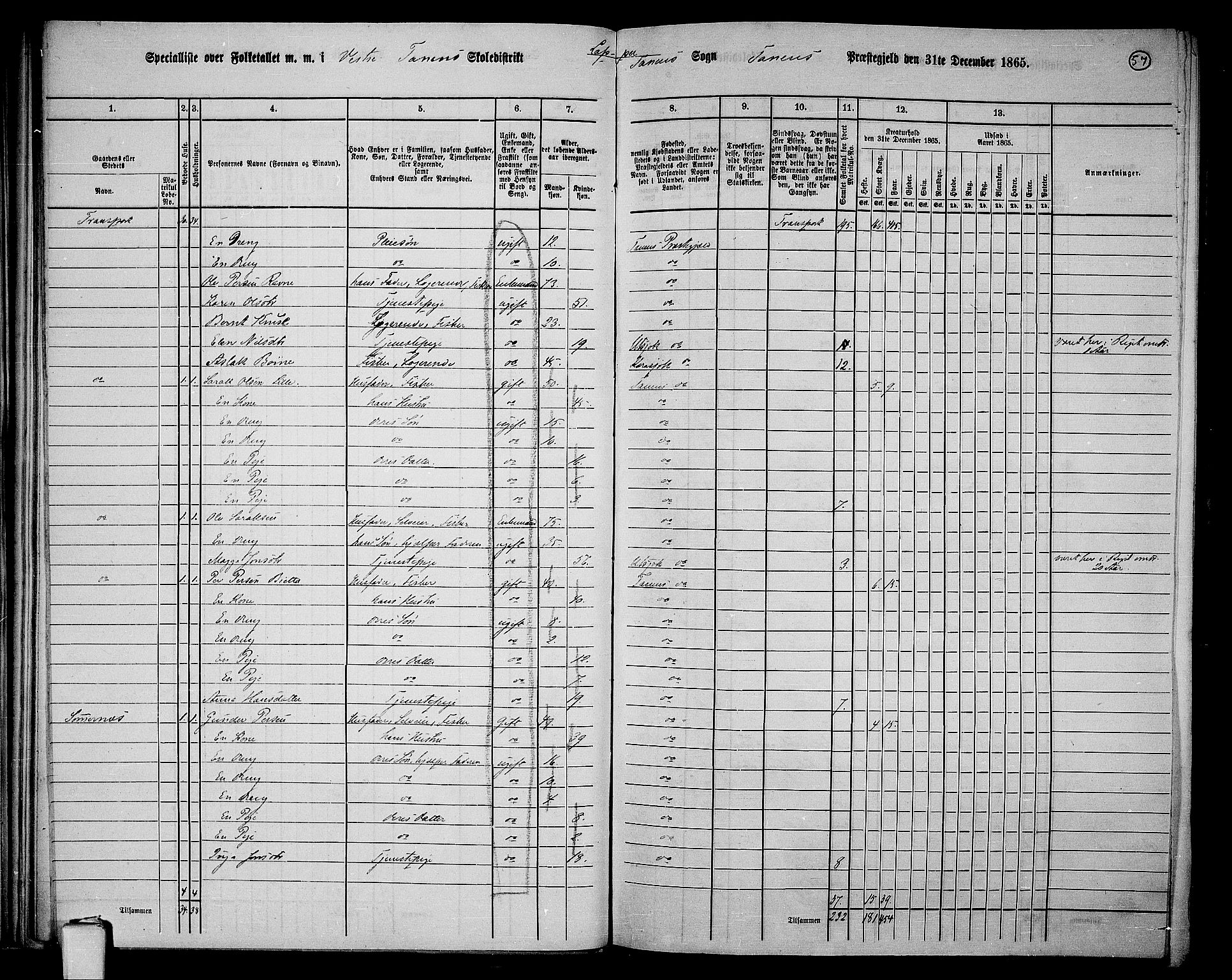 RA, 1865 census for Tana, 1865, p. 47