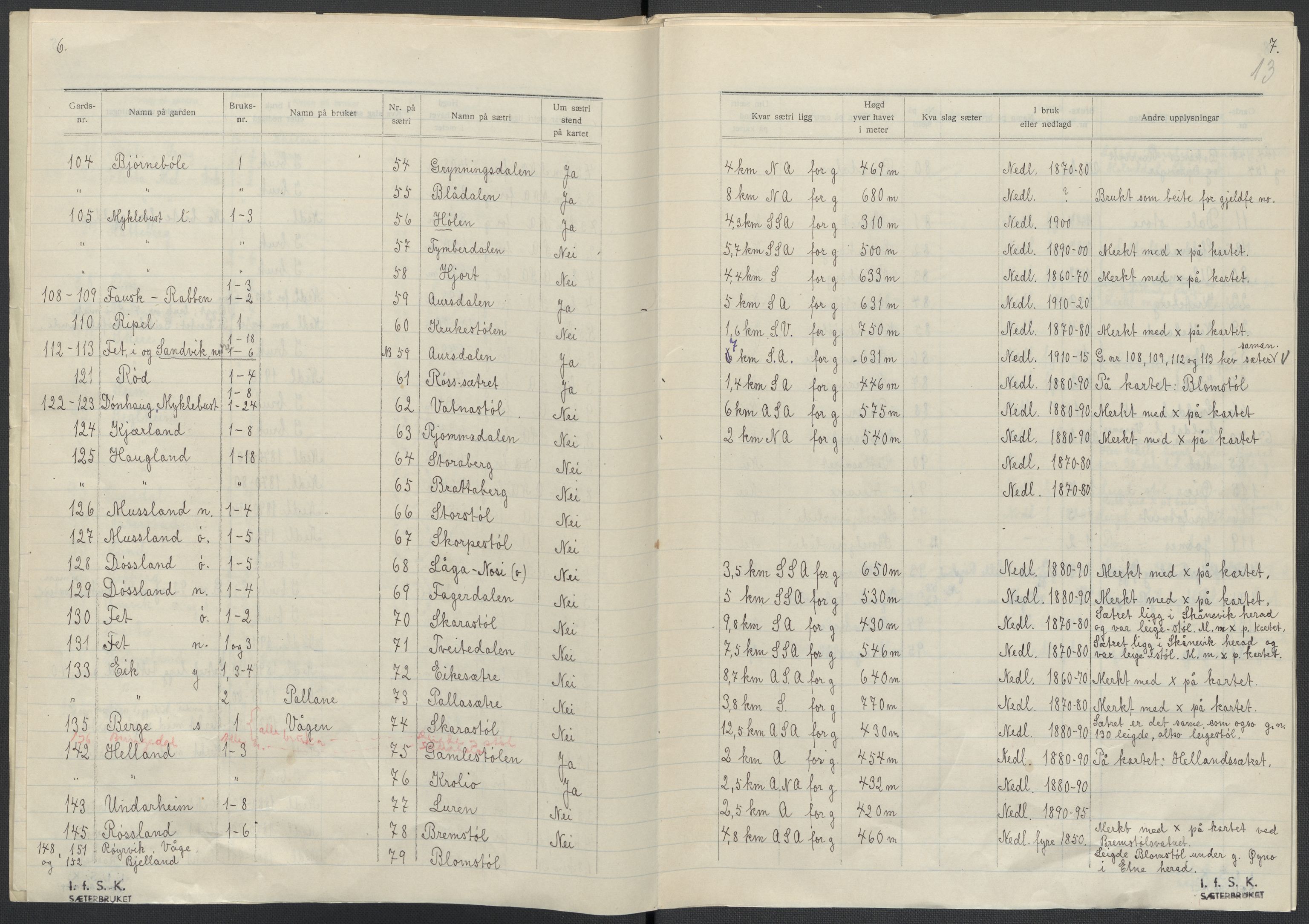 Instituttet for sammenlignende kulturforskning, RA/PA-0424/F/Fc/L0009/0003: Eske B9: / Hordaland (perm XXIV), 1933-1938, p. 13