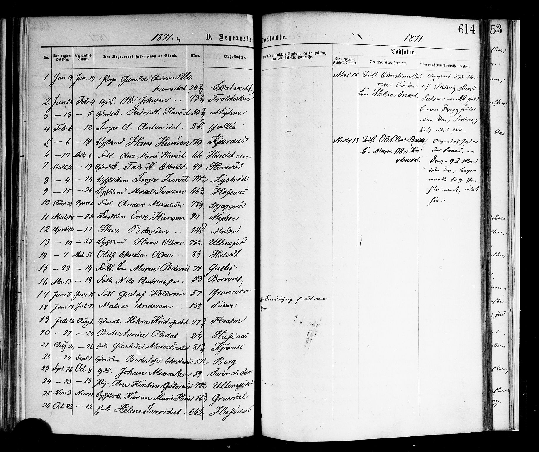 Andebu kirkebøker, SAKO/A-336/F/Fa/L0006: Parish register (official) no. 6, 1871-1878, p. 614