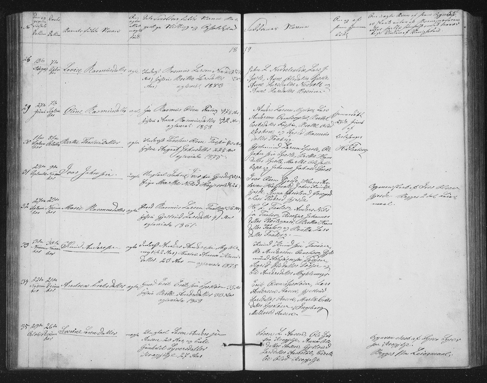 Jostedal sokneprestembete, AV/SAB-A-80601/H/Hab/Haba/L0001: Parish register (copy) no. A 1, 1861-1906, p. 55