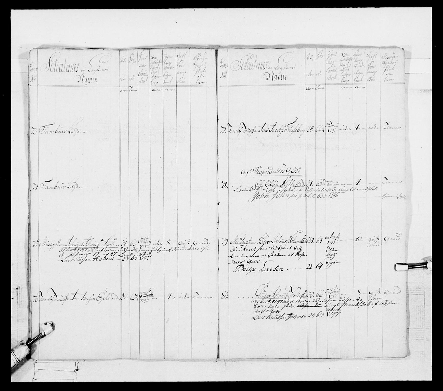 Generalitets- og kommissariatskollegiet, Det kongelige norske kommissariatskollegium, AV/RA-EA-5420/E/Eh/L0096: Bergenhusiske nasjonale infanteriregiment, 1791-1803, p. 332