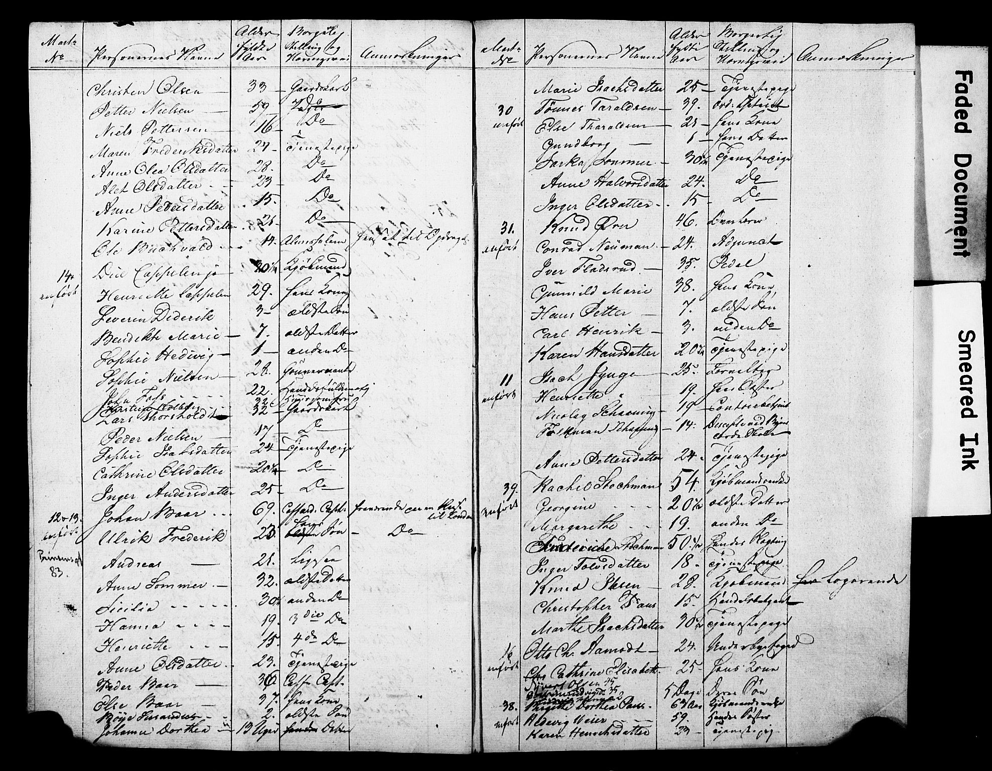 , 1825 Census for Skien parish, 1825, p. 26