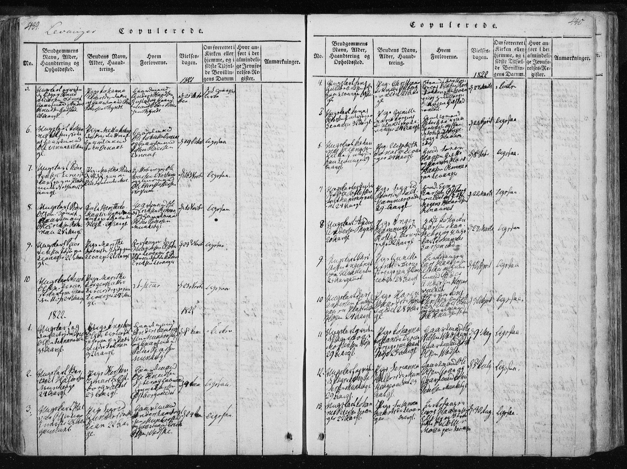 Ministerialprotokoller, klokkerbøker og fødselsregistre - Nord-Trøndelag, AV/SAT-A-1458/717/L0148: Parish register (official) no. 717A04 /2, 1816-1825, p. 439-440