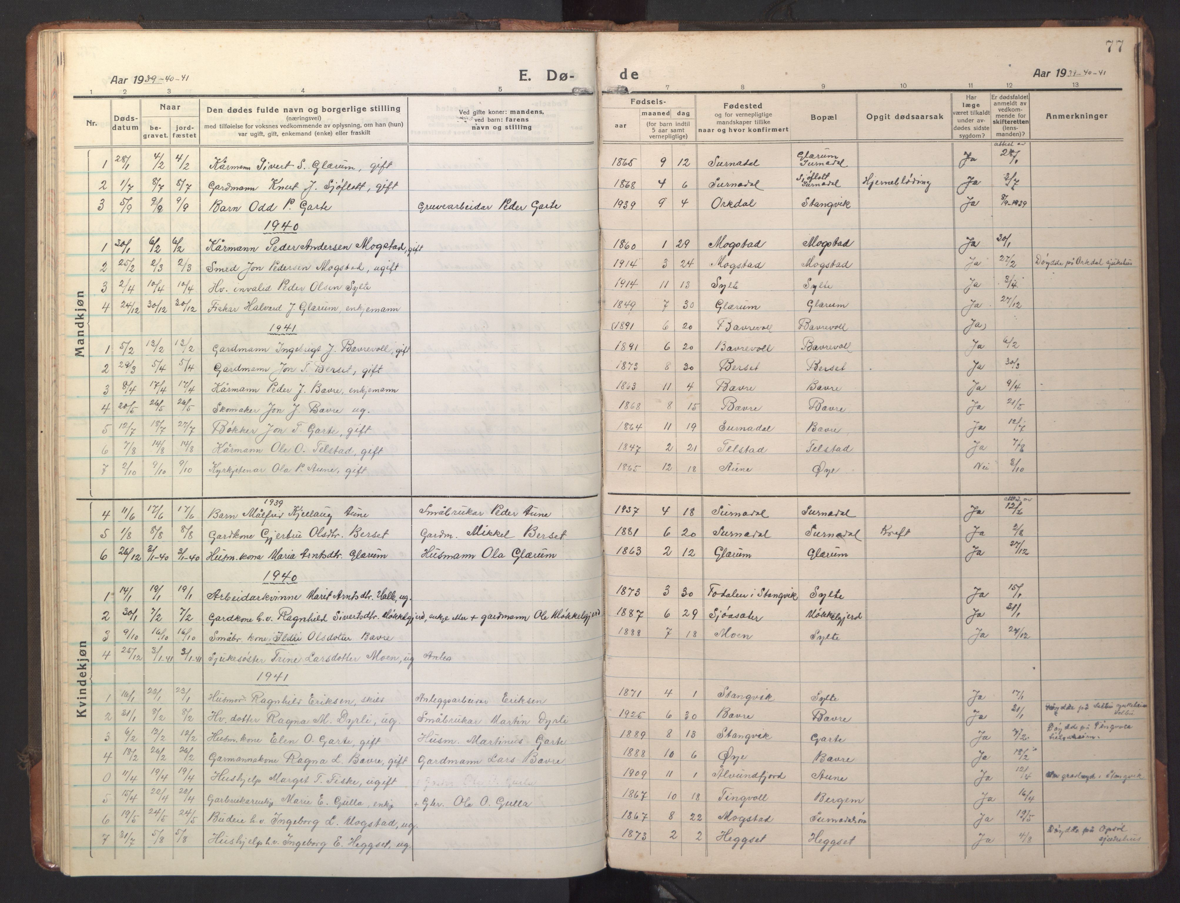 Ministerialprotokoller, klokkerbøker og fødselsregistre - Møre og Romsdal, AV/SAT-A-1454/595/L1054: Parish register (copy) no. 595C06, 1920-1948, p. 77