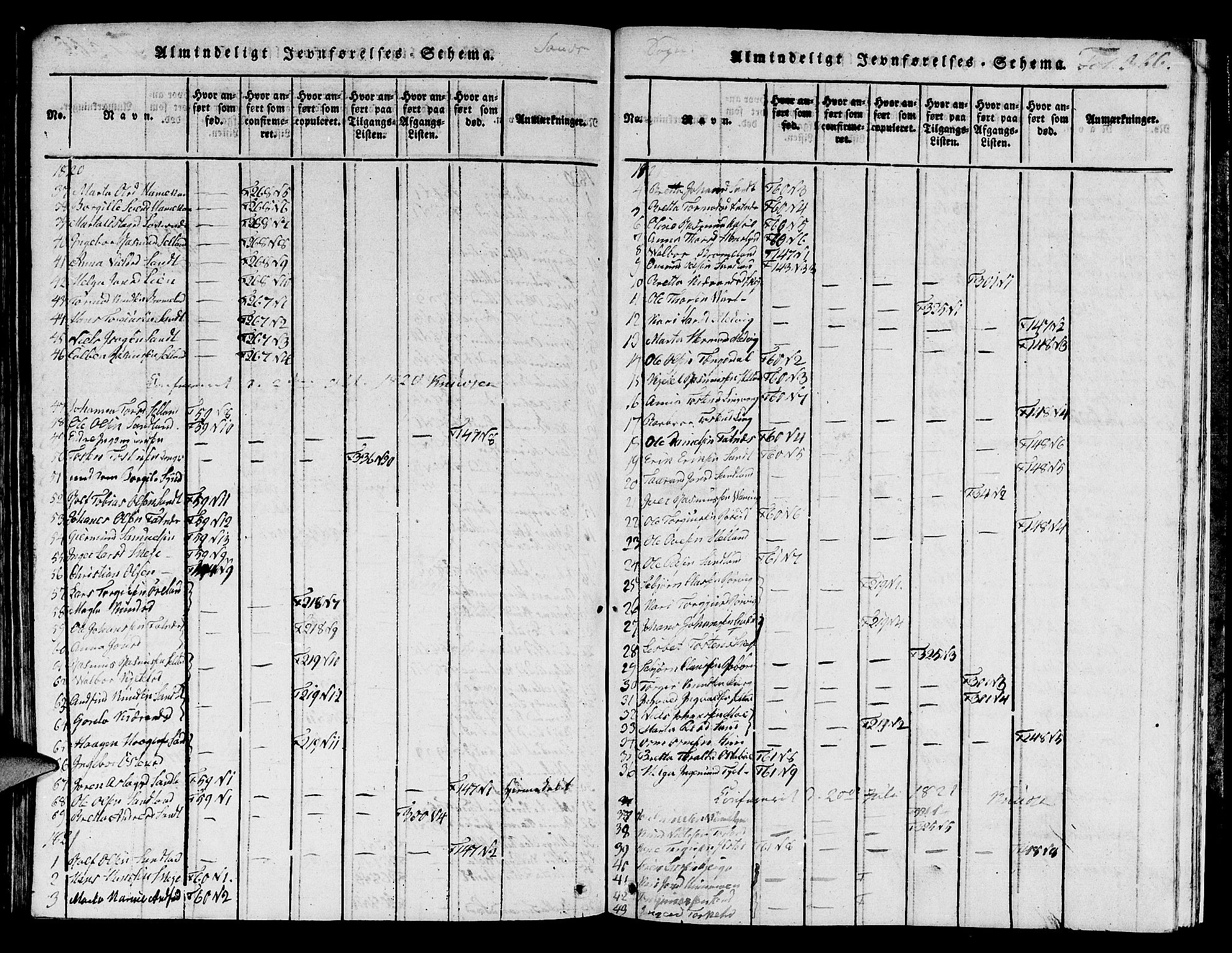 Jelsa sokneprestkontor, AV/SAST-A-101842/01/V: Parish register (copy) no. B 1 /2, 1816-1828, p. 366