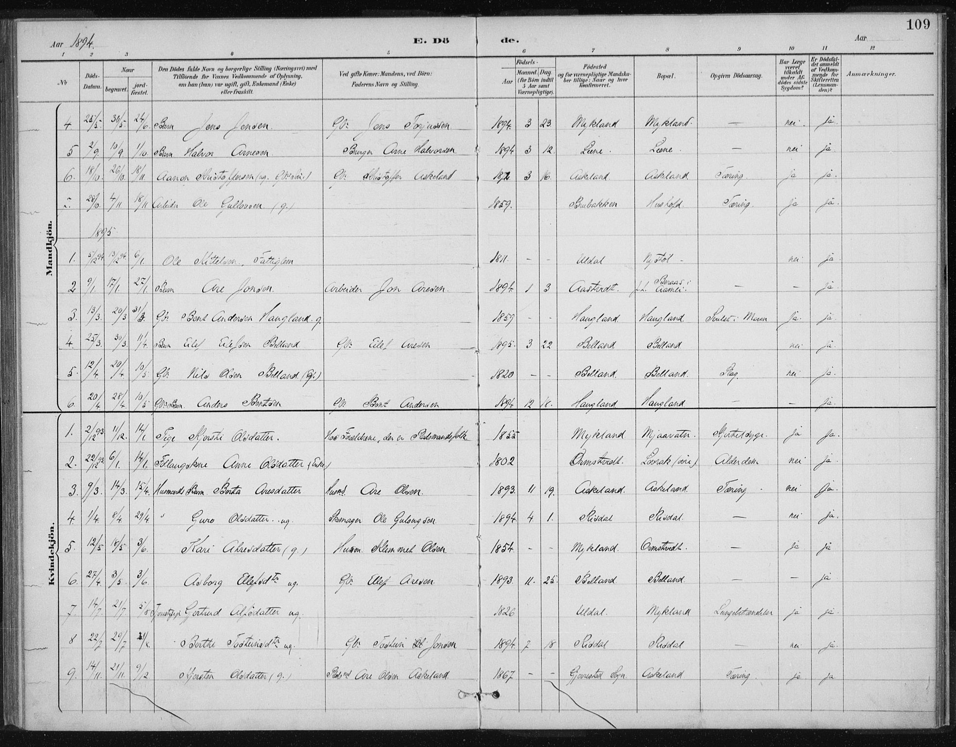 Herefoss sokneprestkontor, AV/SAK-1111-0019/F/Fa/Fac/L0002: Parish register (official) no. A 2, 1887-1915, p. 109