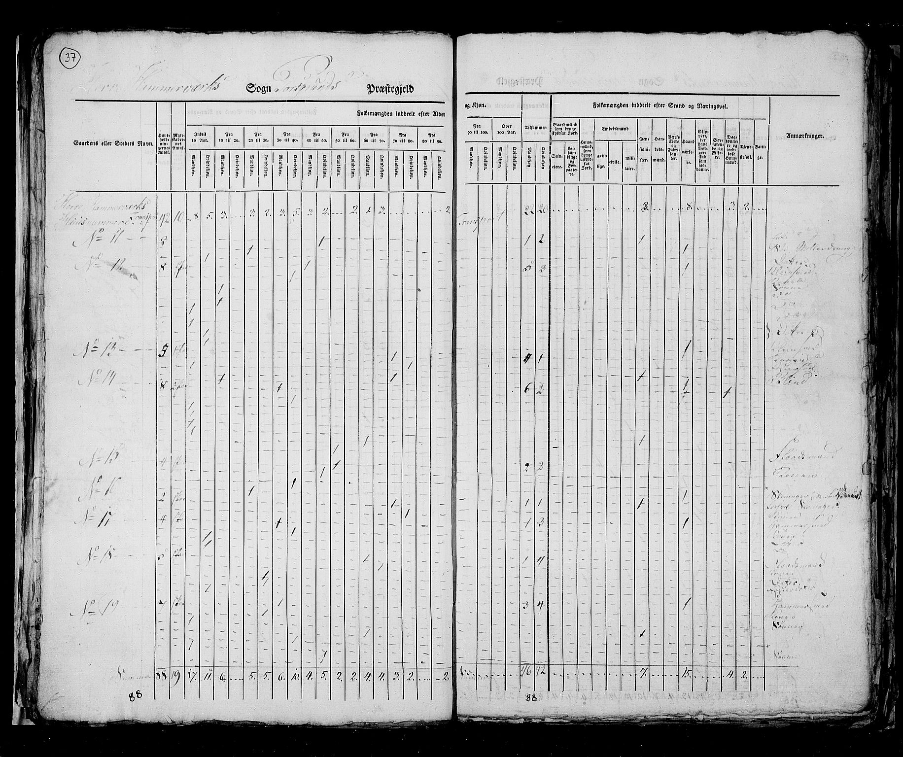 RA, Census 1825, vol. 9: Bratsberg amt, 1825, p. 37