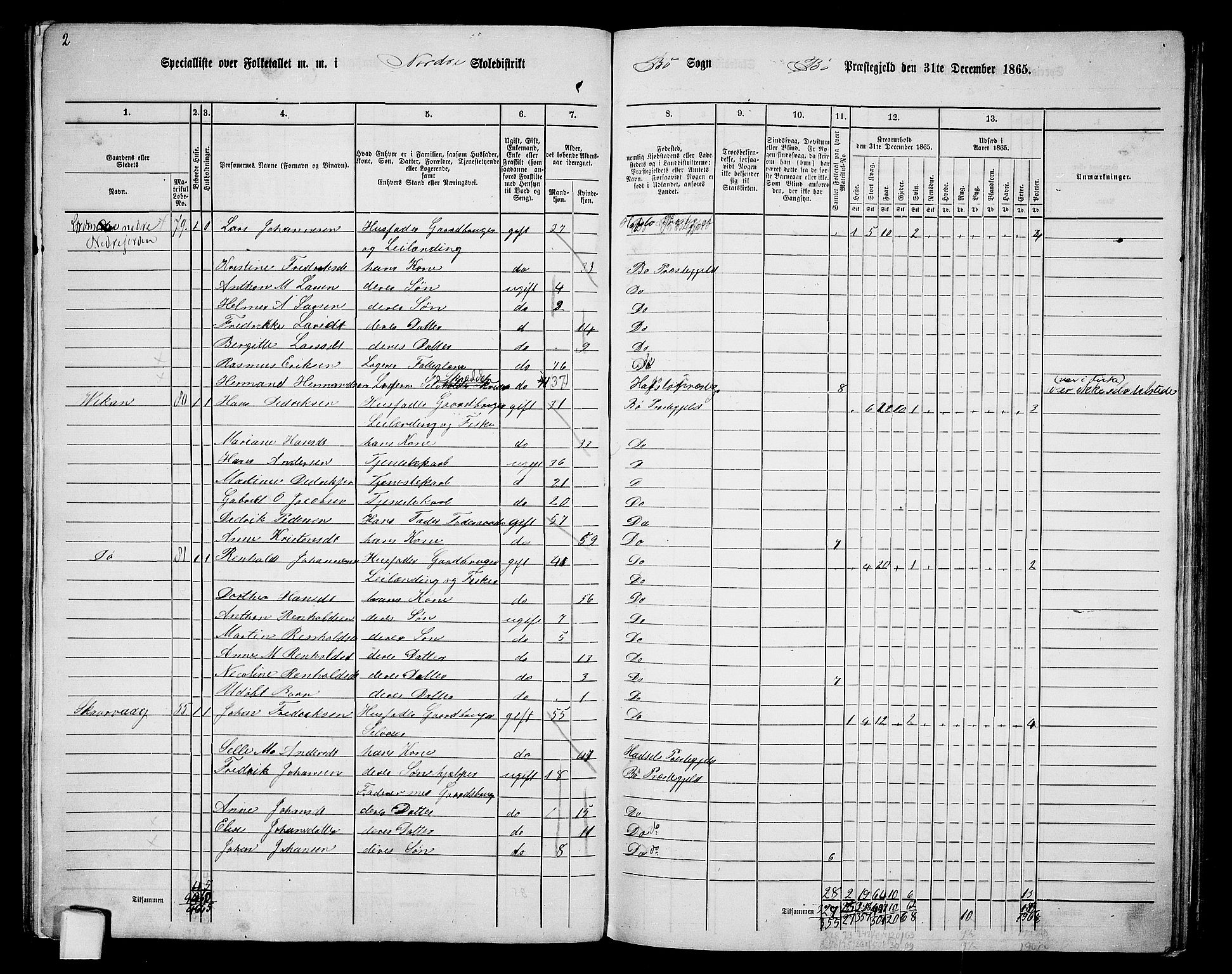 RA, 1865 census for Bø, 1865, p. 20