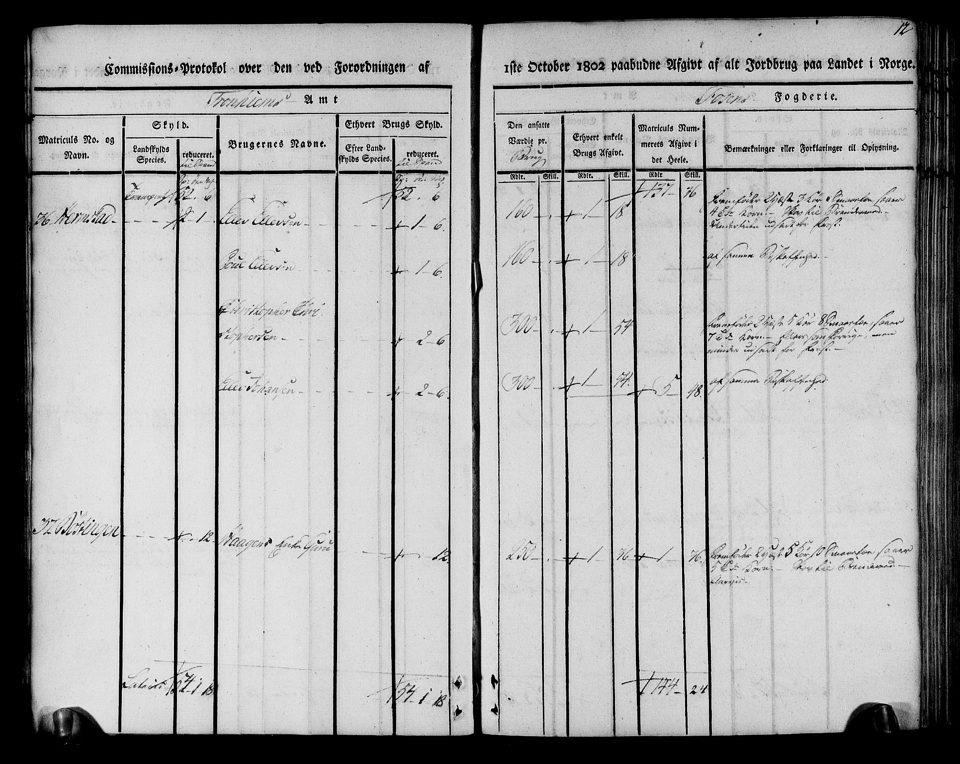 Rentekammeret inntil 1814, Realistisk ordnet avdeling, AV/RA-EA-4070/N/Ne/Nea/L0144: Fosen fogderi. Kommisjonsprotokoll, 1803, p. 12