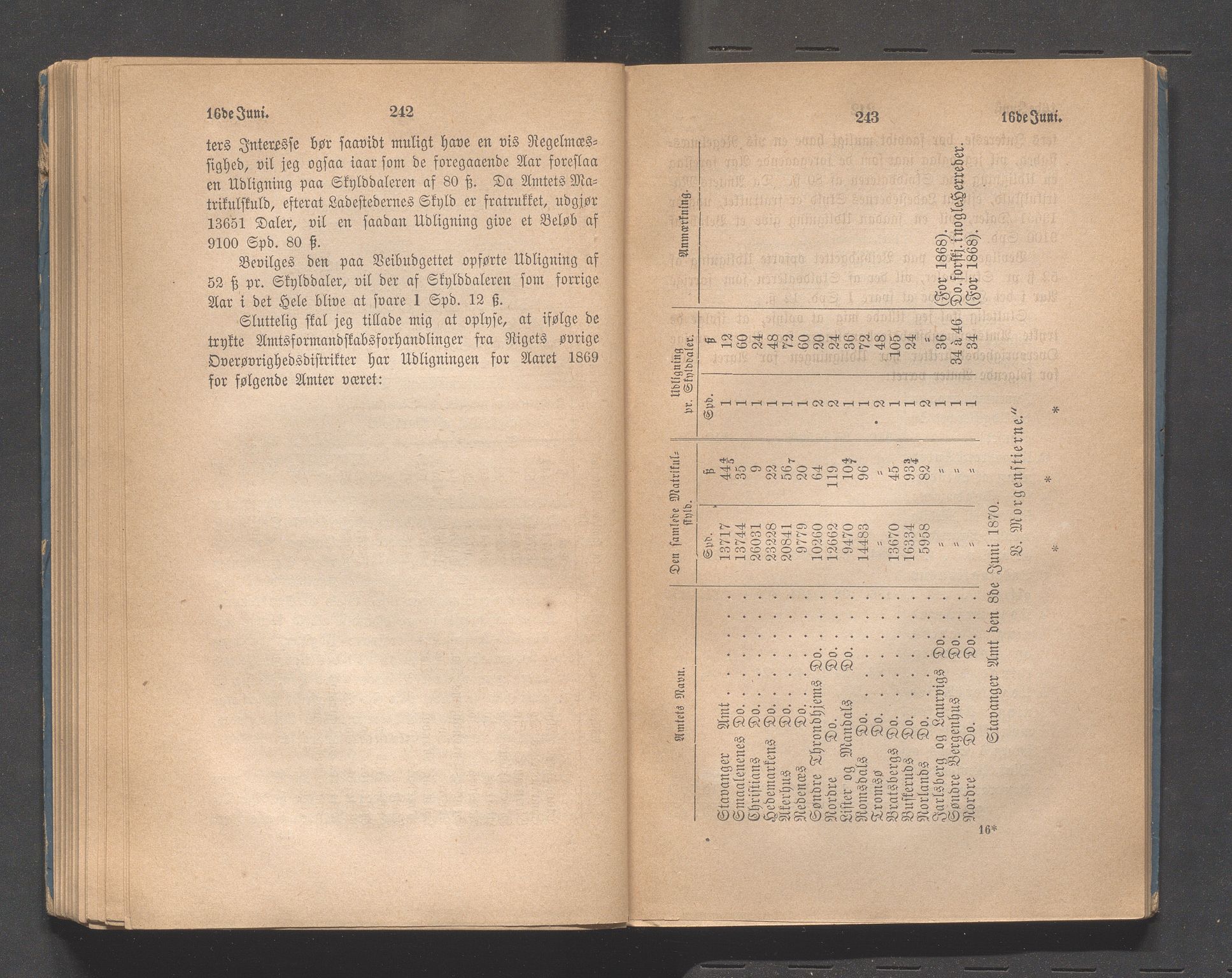Rogaland fylkeskommune - Fylkesrådmannen , IKAR/A-900/A, 1870, p. 127