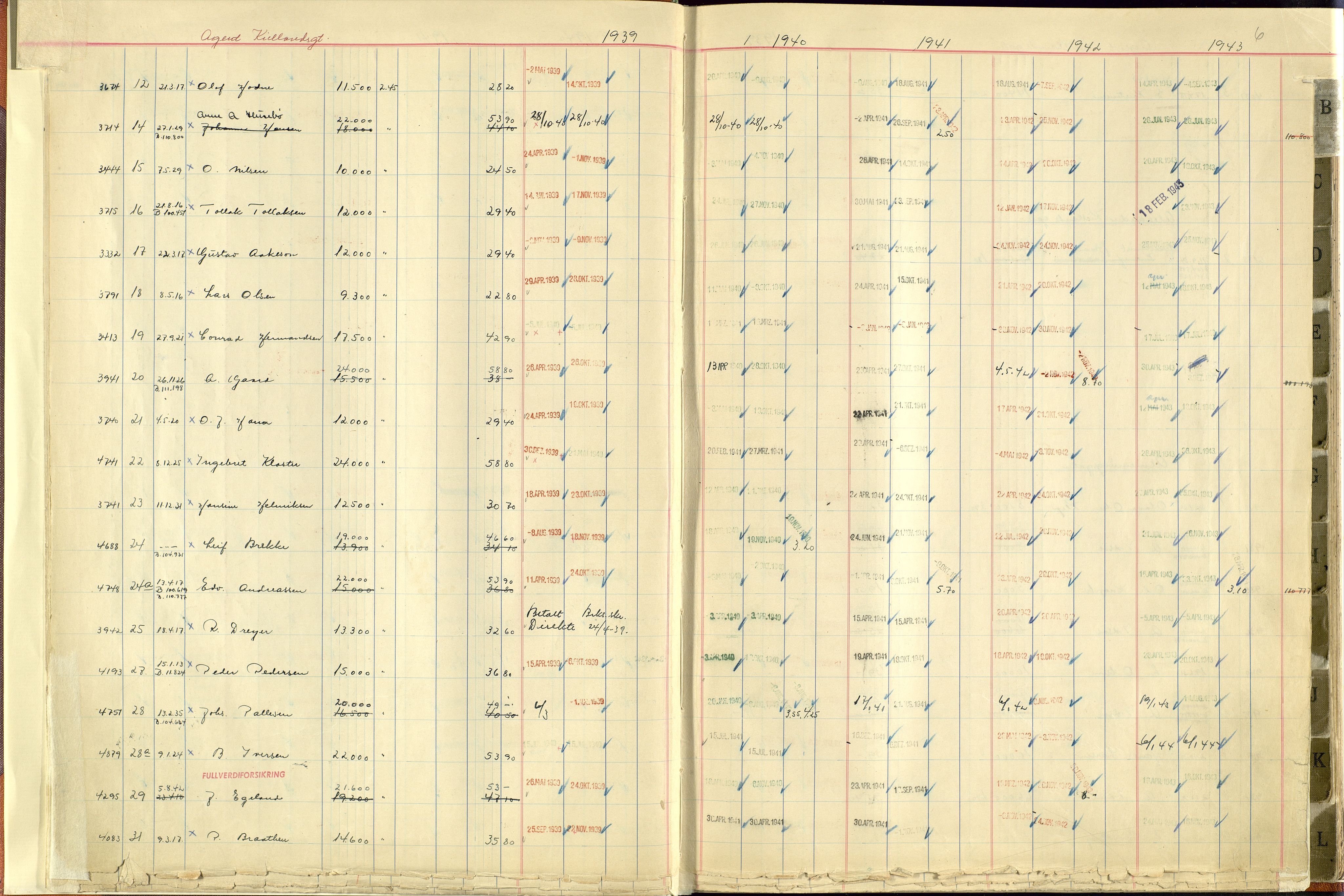 Norges Brannkasse Stavanger, AV/SAST-A-102143/F/Fc/L0006: Brannkontingentprotokoll A-L, 1939-1943, p. 5b-6a