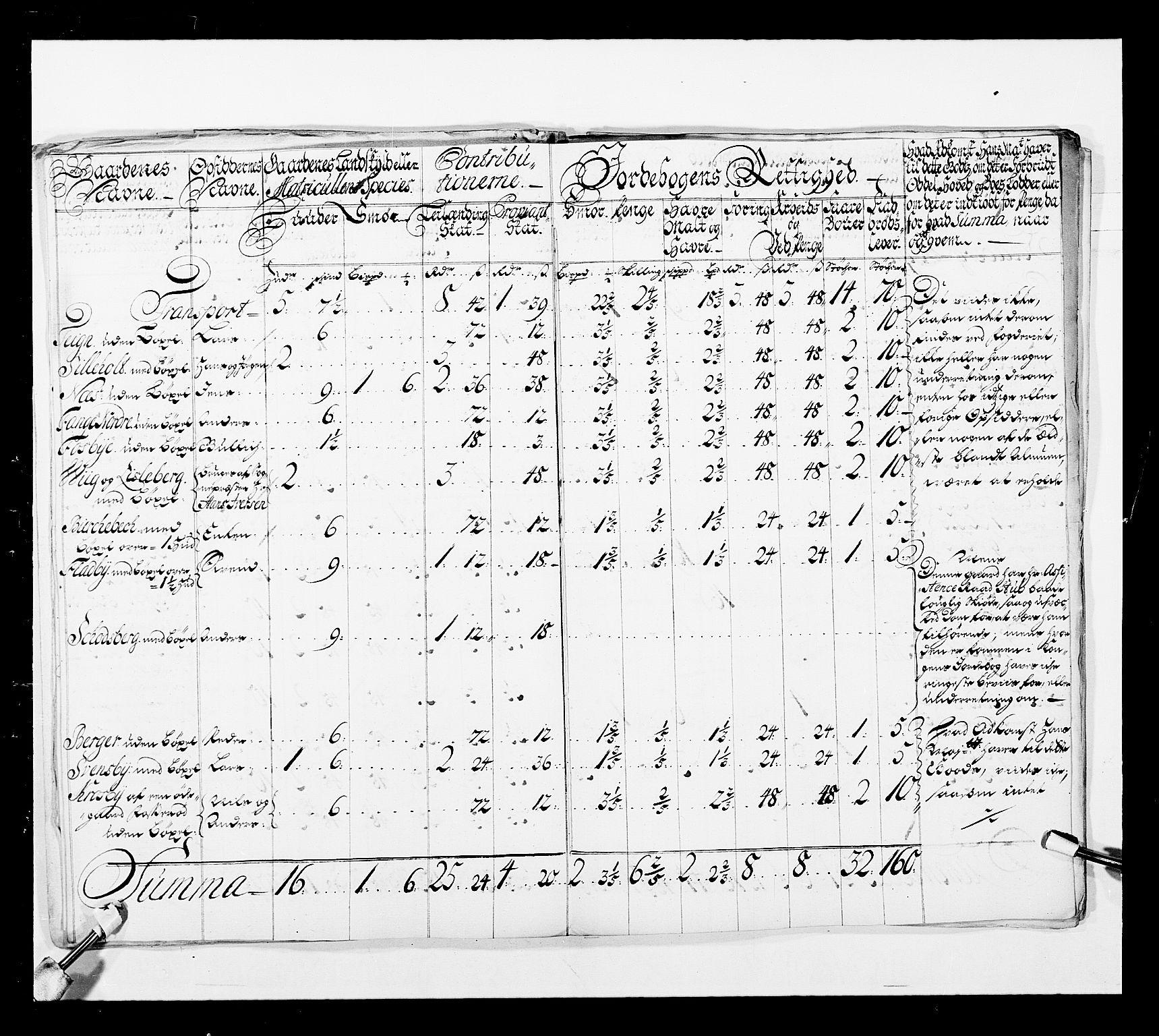 Stattholderembetet 1572-1771, AV/RA-EA-2870/Ek/L0038/0001: Jordebøker o.a. 1720-1728 vedkommende krongodset: / Krongods i Akershus bispedømme og Kristiansand bispedømme, 1720-1722, p. 37