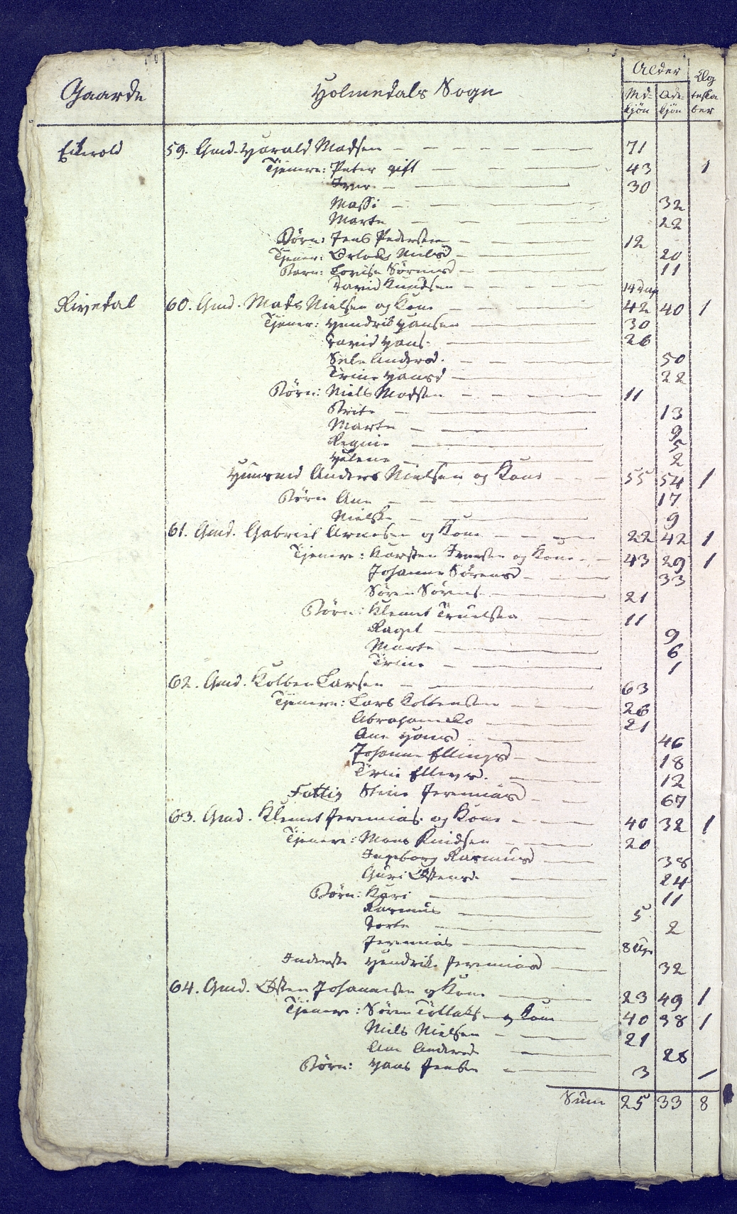 SAB, Census 1815 for 1429P Ytre Holmedal, 1815, p. 14