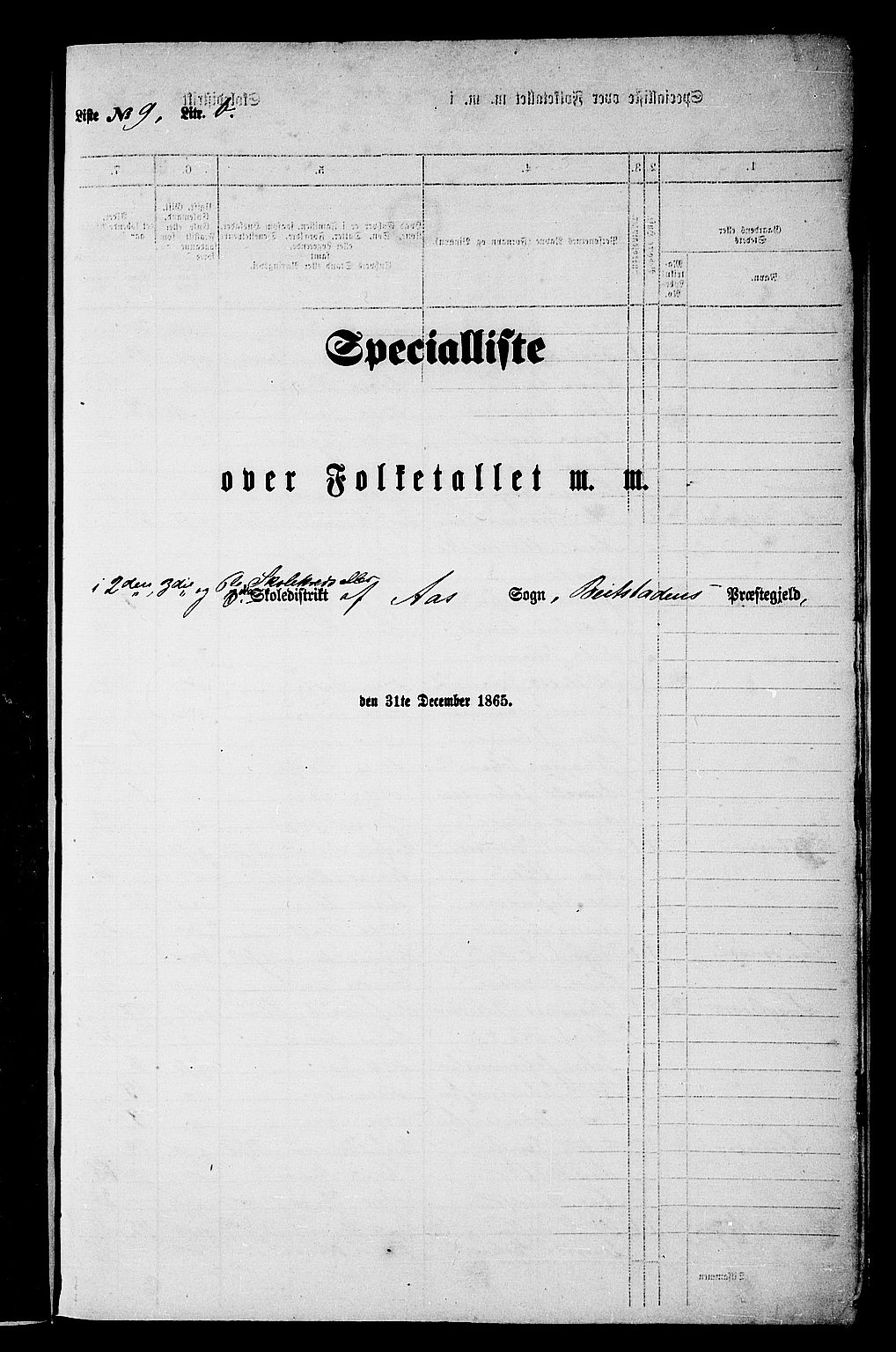 RA, 1865 census for Beitstad, 1865, p. 197