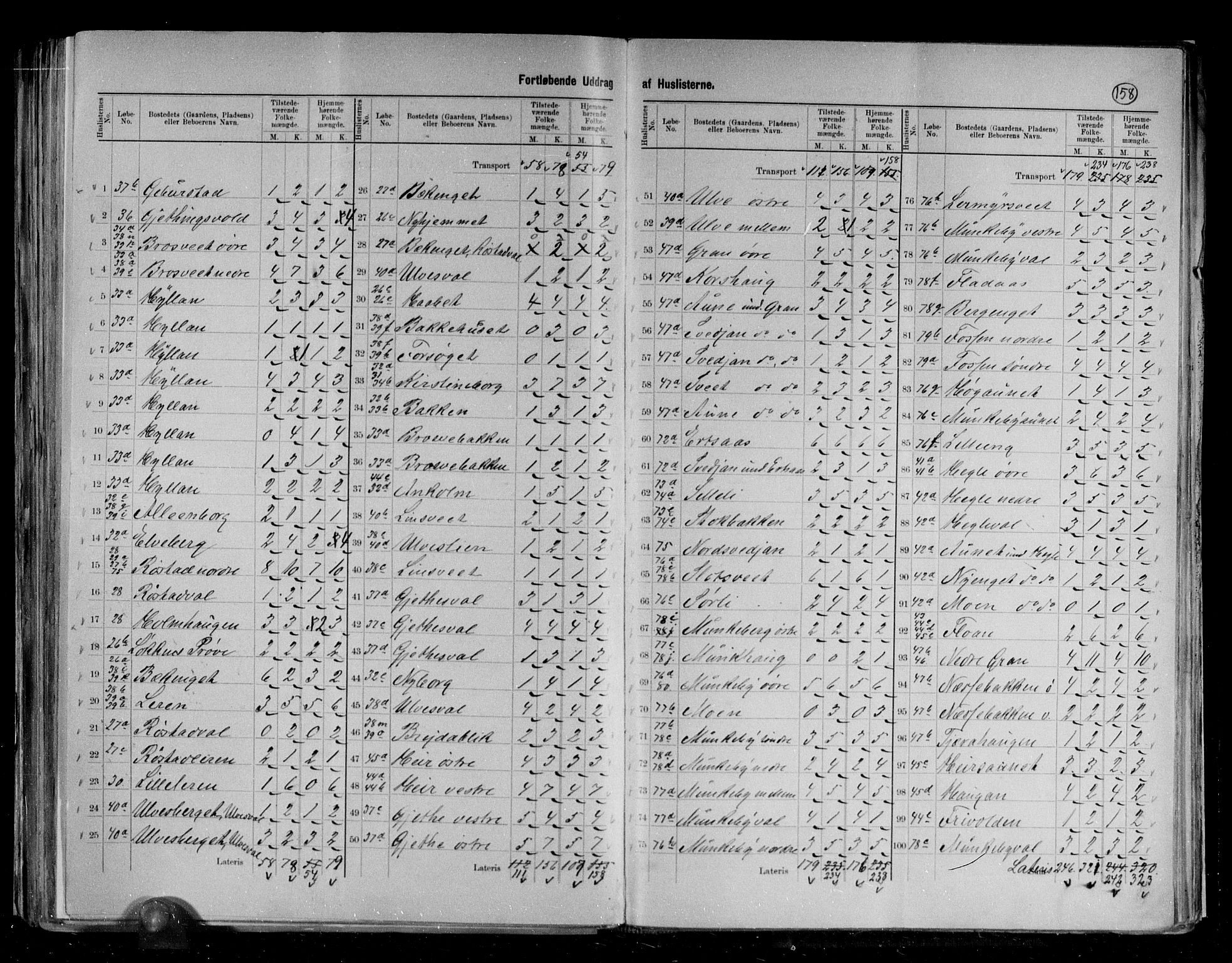 RA, 1891 census for 1720 Levanger, 1891, p. 12