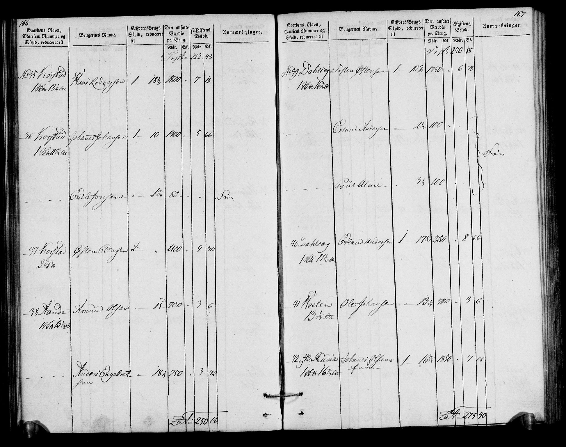 Rentekammeret inntil 1814, Realistisk ordnet avdeling, AV/RA-EA-4070/N/Ne/Nea/L0040: Gudbrandsdalen fogderi. Oppebørselsregister, 1803-1804, p. 88