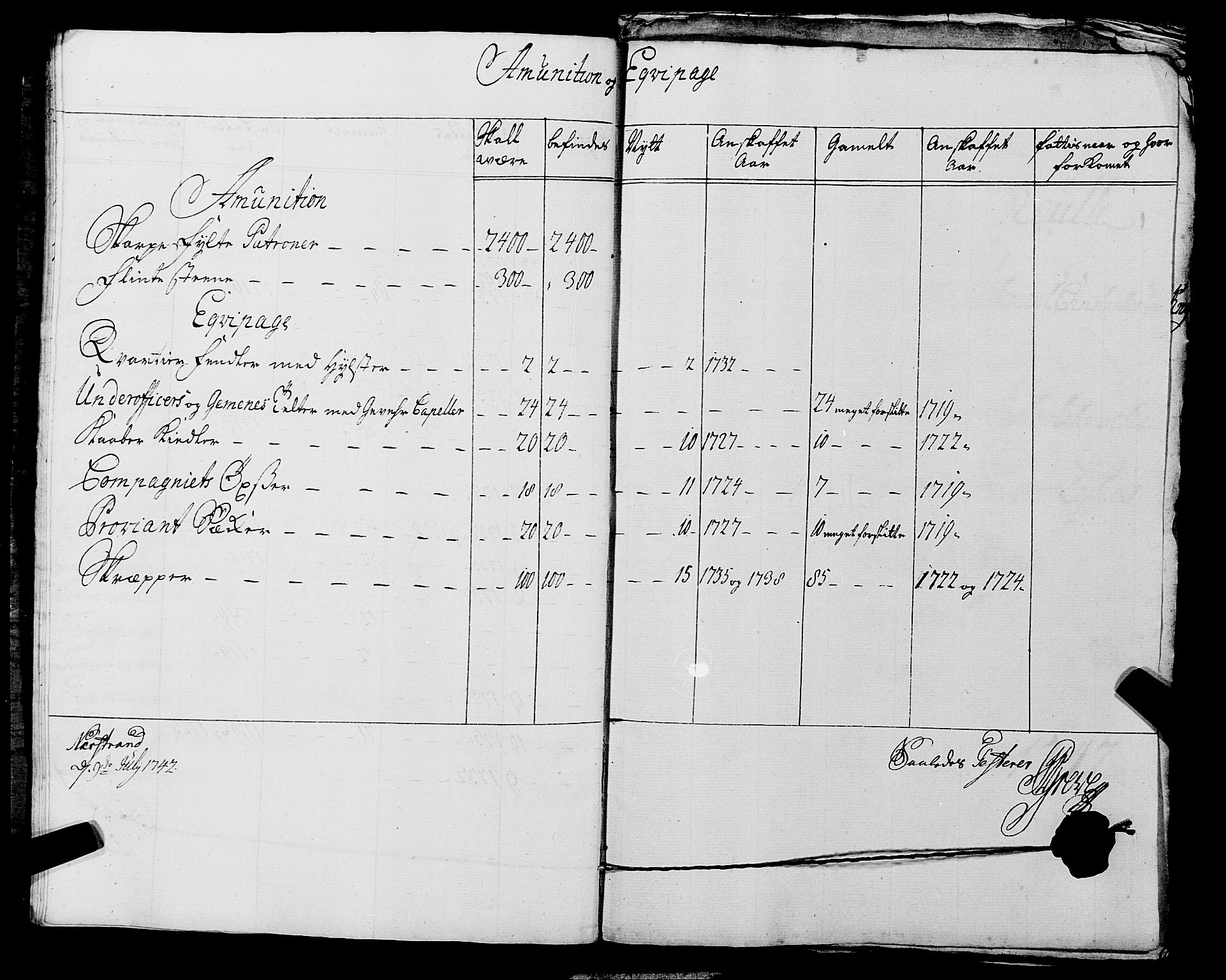 Fylkesmannen i Rogaland, AV/SAST-A-101928/99/3/325/325CA, 1655-1832, p. 3480