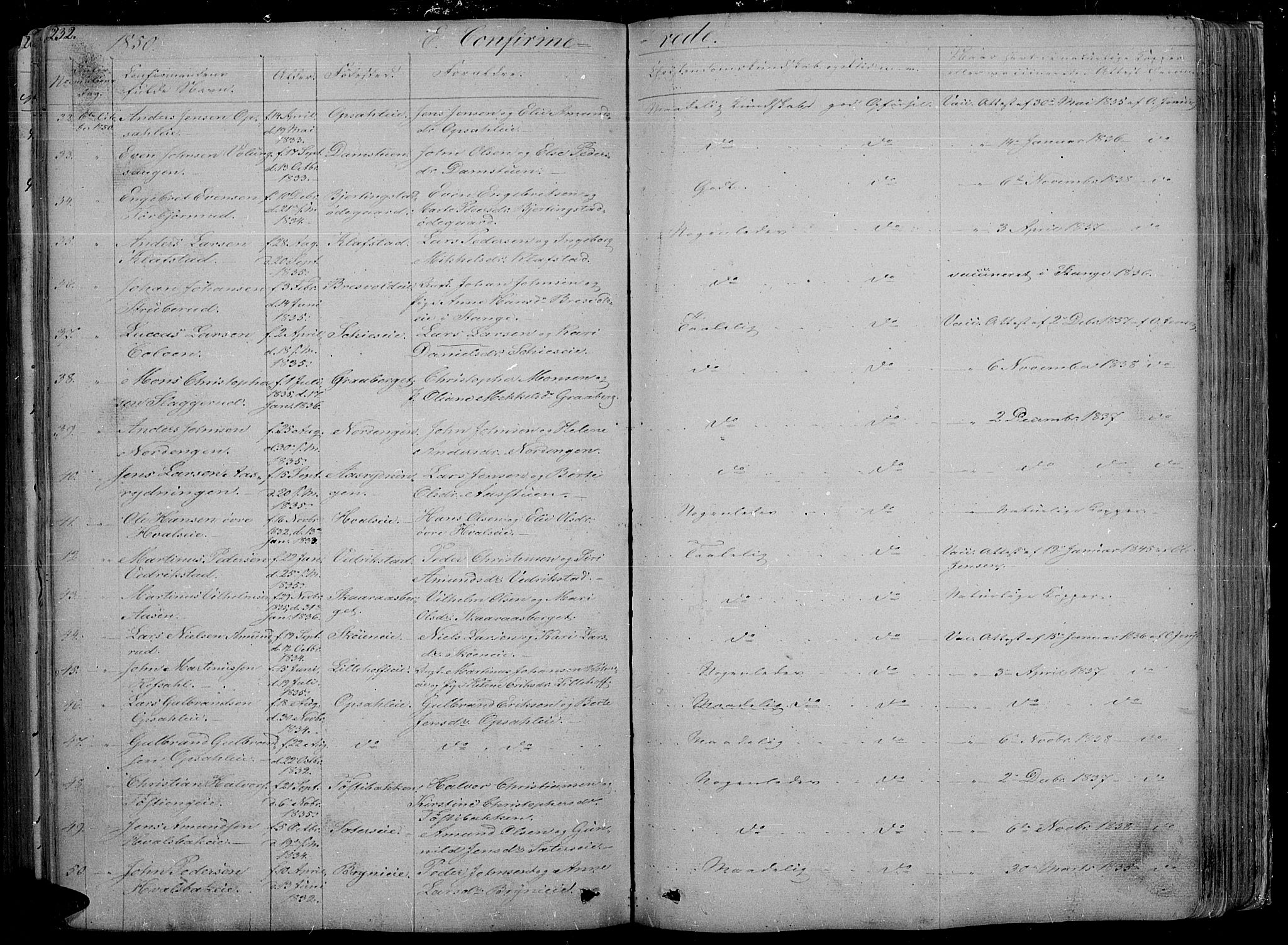 Romedal prestekontor, AV/SAH-PREST-004/L/L0009: Parish register (copy) no. 9, 1846-1866, p. 232