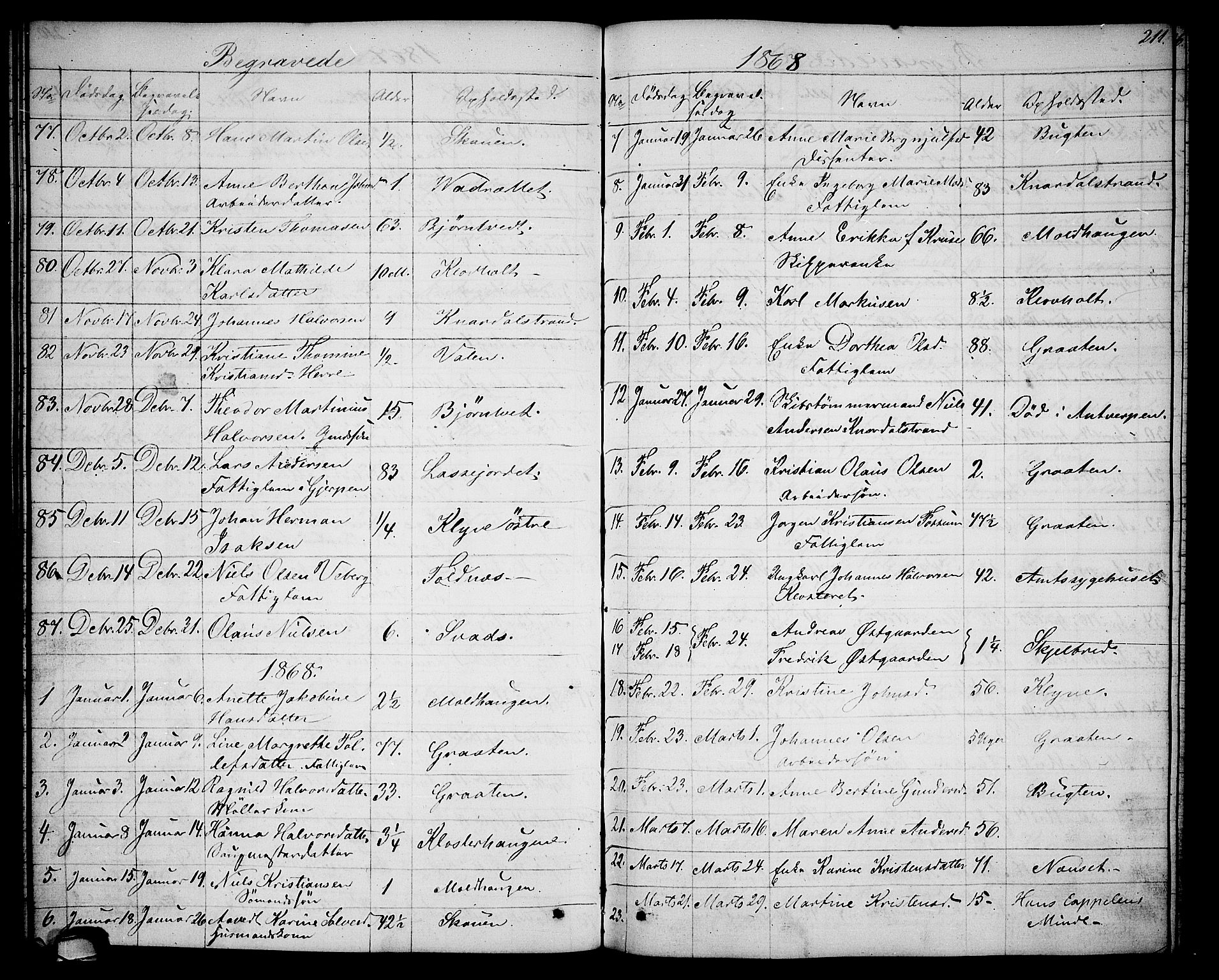 Solum kirkebøker, SAKO/A-306/G/Ga/L0004: Parish register (copy) no. I 4, 1859-1876, p. 211