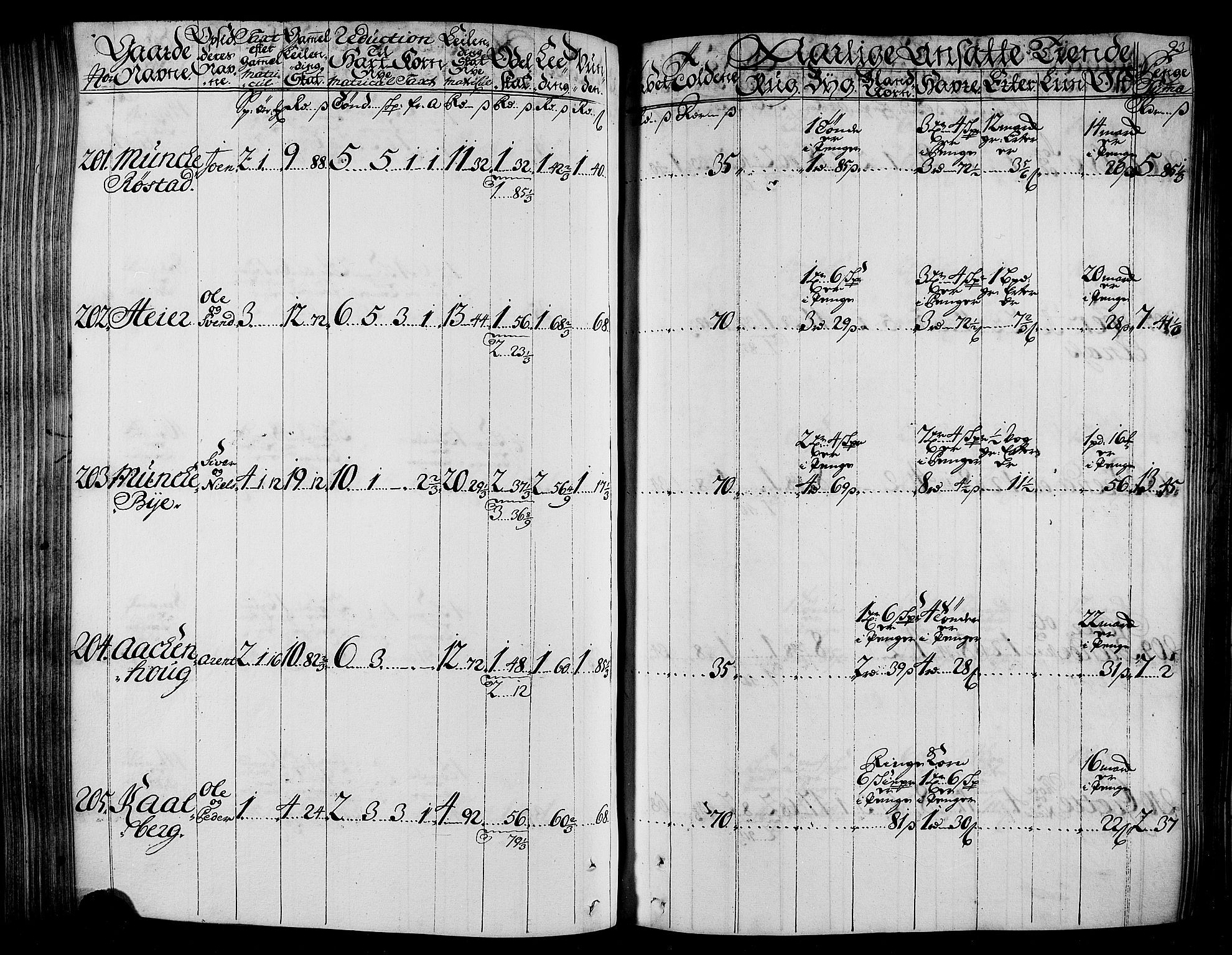 Rentekammeret inntil 1814, Realistisk ordnet avdeling, AV/RA-EA-4070/N/Nb/Nbf/L0165: Stjørdal og Verdal matrikkelprotokoll, 1723, p. 97