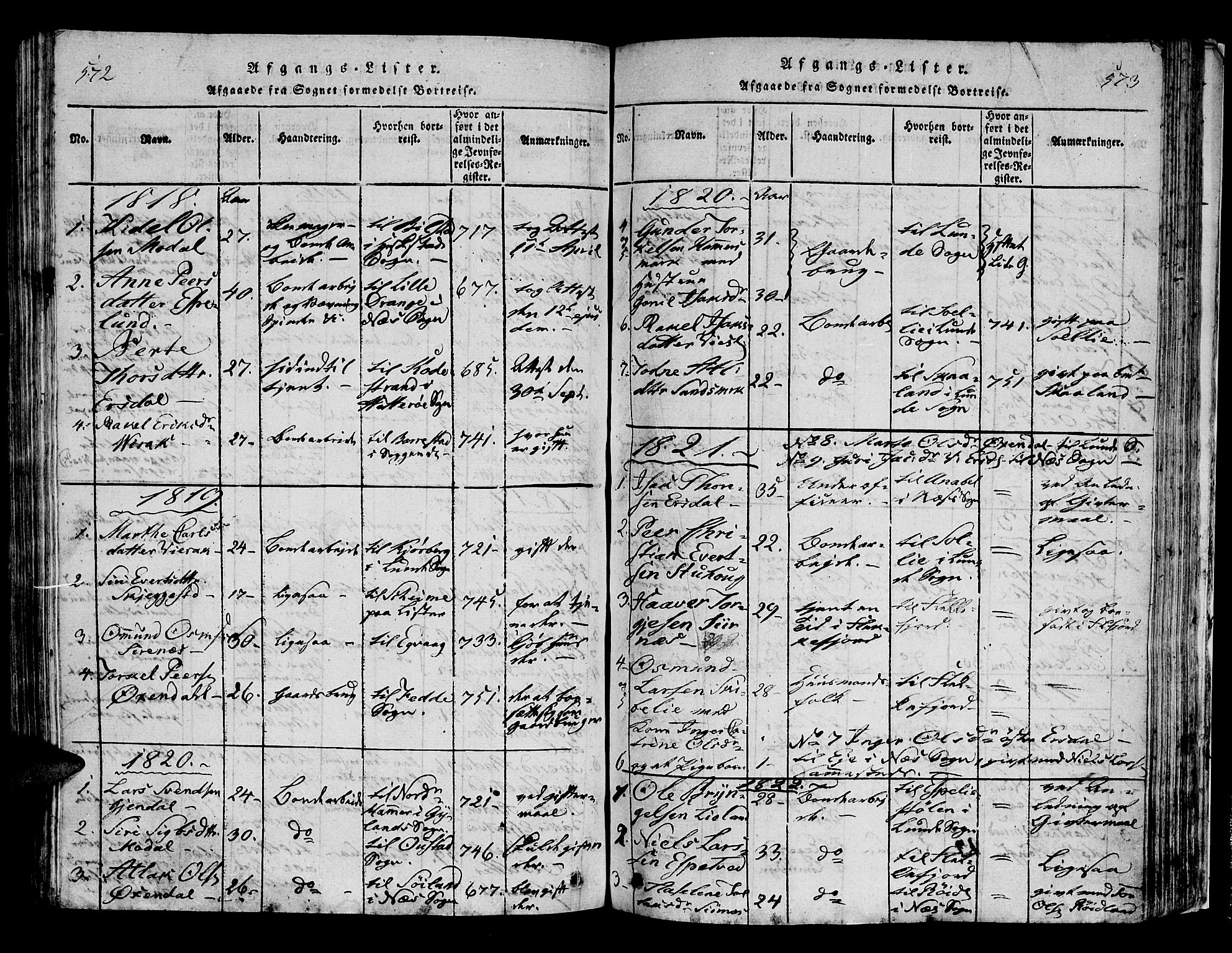 Bakke sokneprestkontor, AV/SAK-1111-0002/F/Fa/Faa/L0003: Parish register (official) no. A 3, 1815-1835, p. 572-573