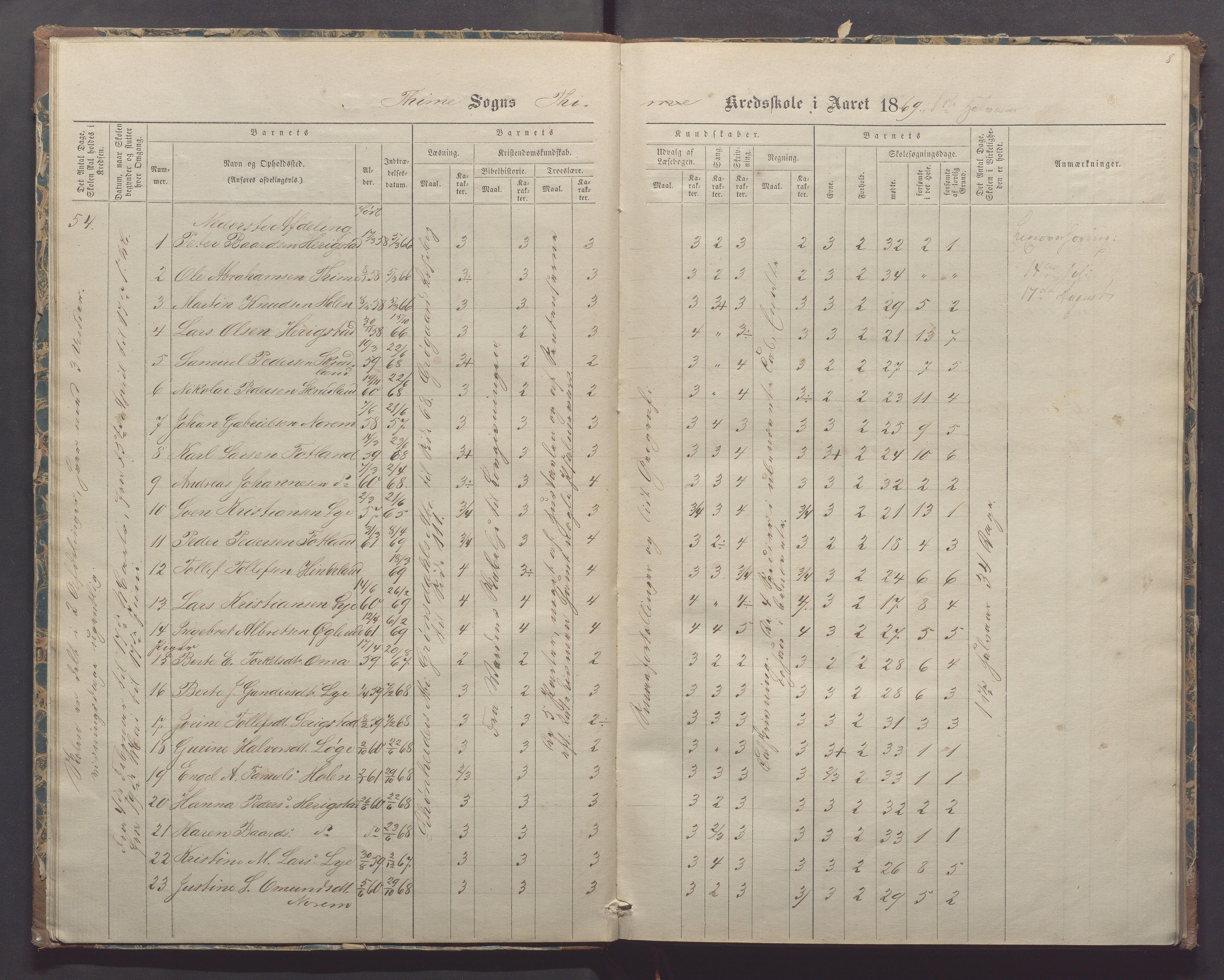 Time kommune - Time/Vestly skole, IKAR/K-100804/H/L0002: Skoleprotokoll, 1868-1875, p. 8