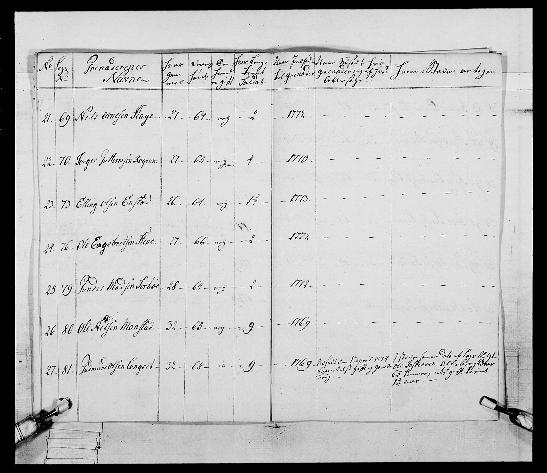 Generalitets- og kommissariatskollegiet, Det kongelige norske kommissariatskollegium, AV/RA-EA-5420/E/Eh/L0058: 1. Opplandske nasjonale infanteriregiment, 1772-1774, p. 659