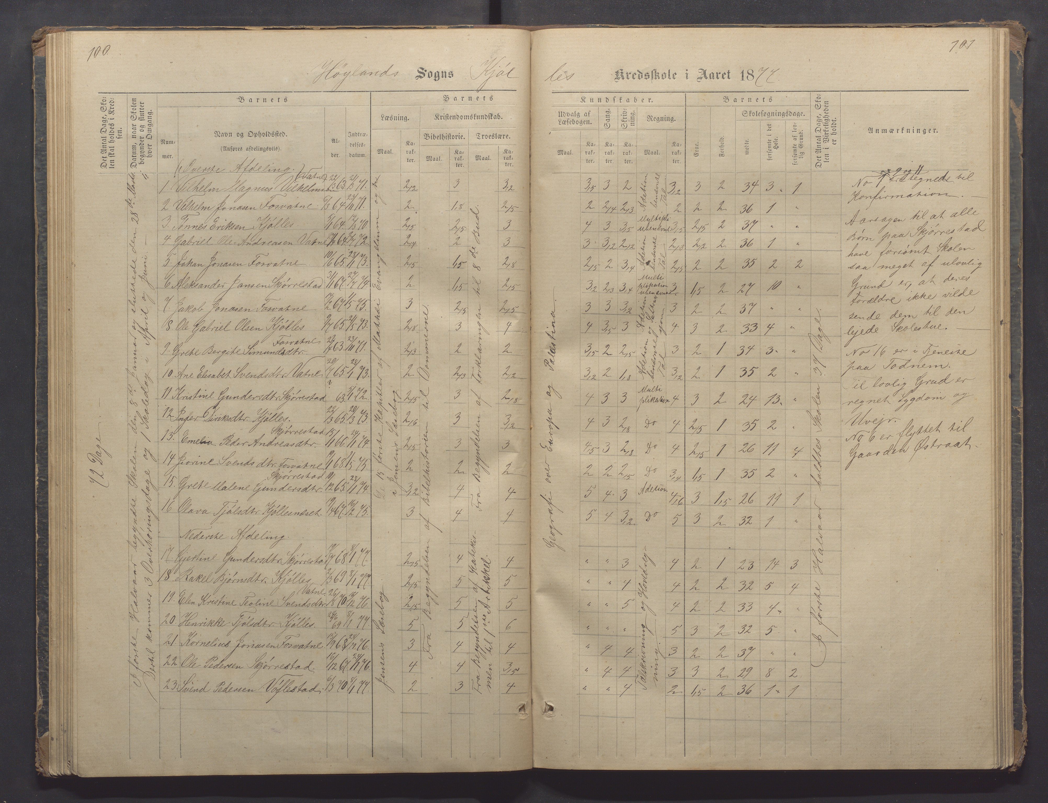 Høyland kommune - Sporaland skole, IKAR/K-100085/E/L0002: Skoleprotokoll Nordre Fjellbygden, 1873-1887, p. 100-101