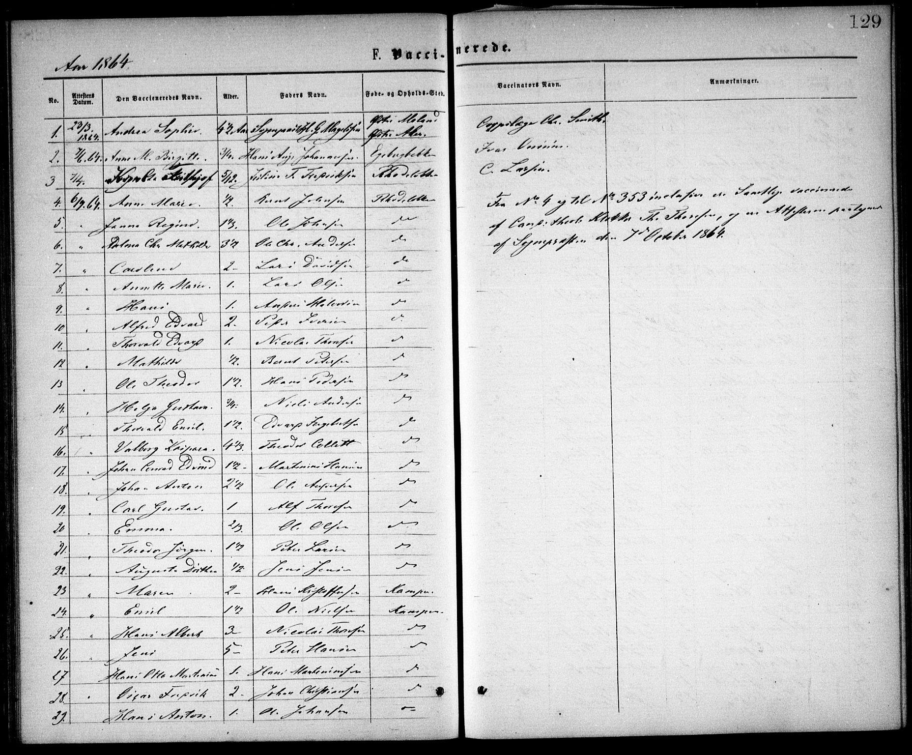 Østre Aker prestekontor Kirkebøker, SAO/A-10840/F/Fa/L0002: Parish register (official) no. I 2, 1861-1878, p. 129