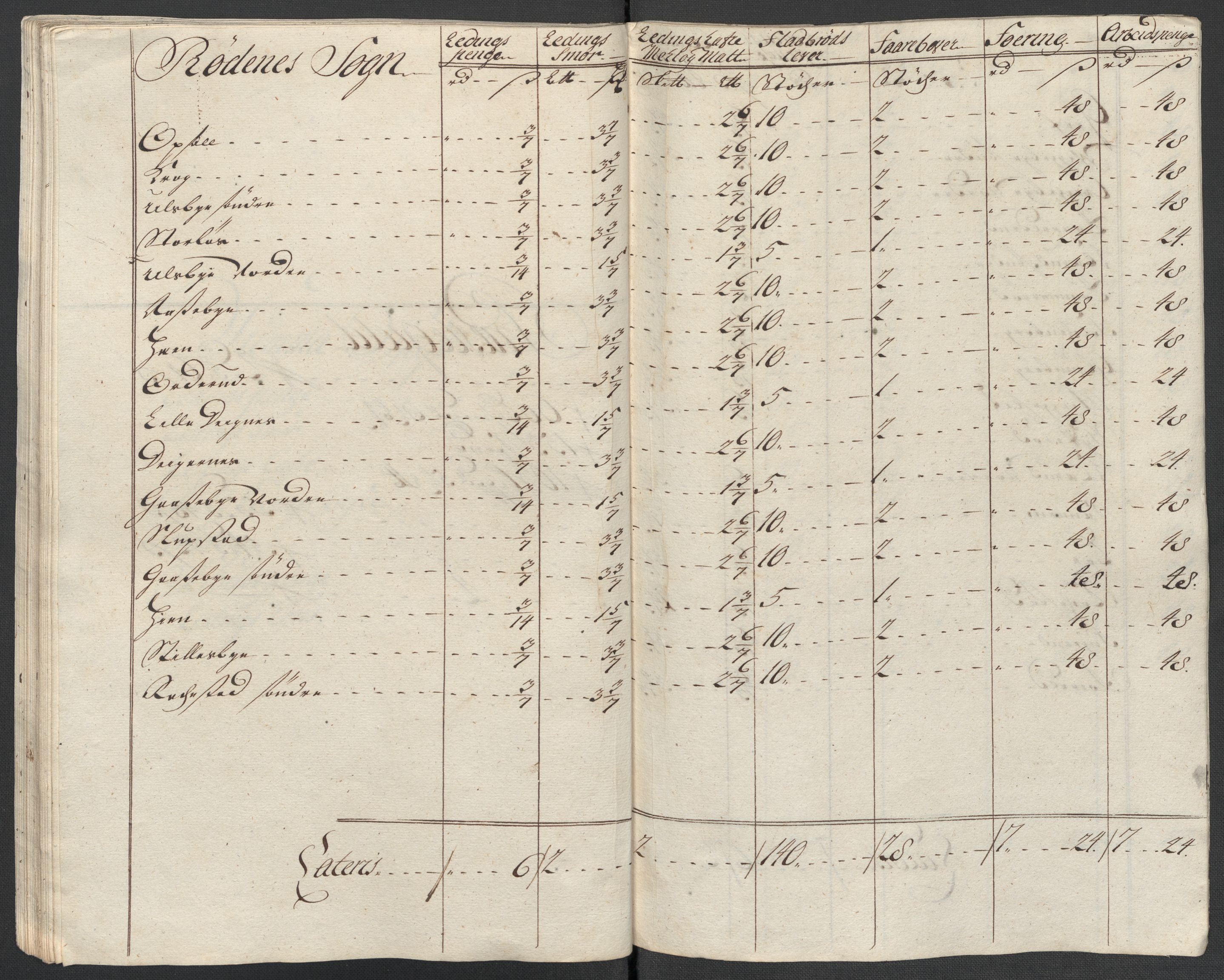 Rentekammeret inntil 1814, Reviderte regnskaper, Fogderegnskap, AV/RA-EA-4092/R07/L0311: Fogderegnskap Rakkestad, Heggen og Frøland, 1716, p. 282