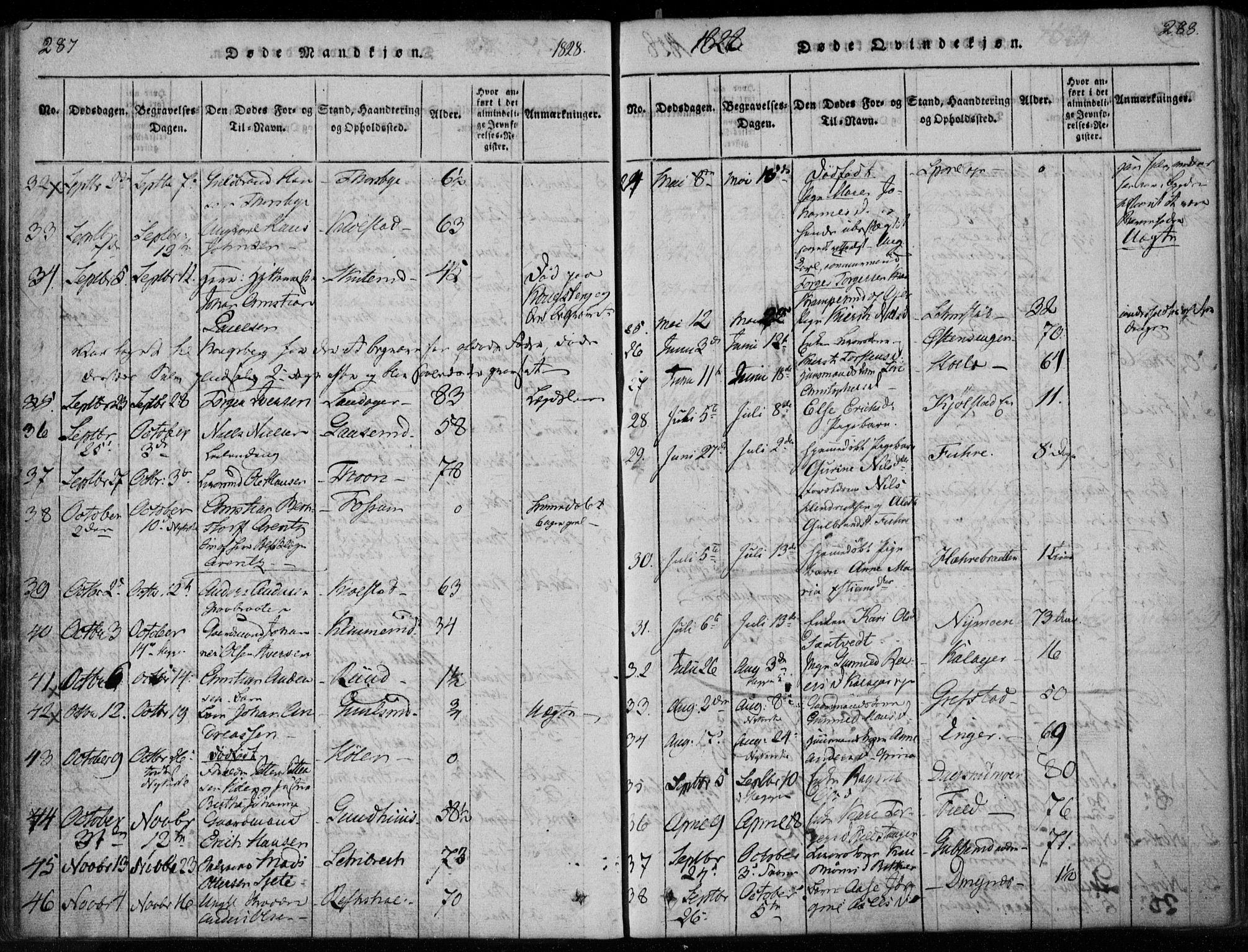 Modum kirkebøker, AV/SAKO-A-234/F/Fa/L0005: Parish register (official) no. 5, 1824-1841, p. 287-288