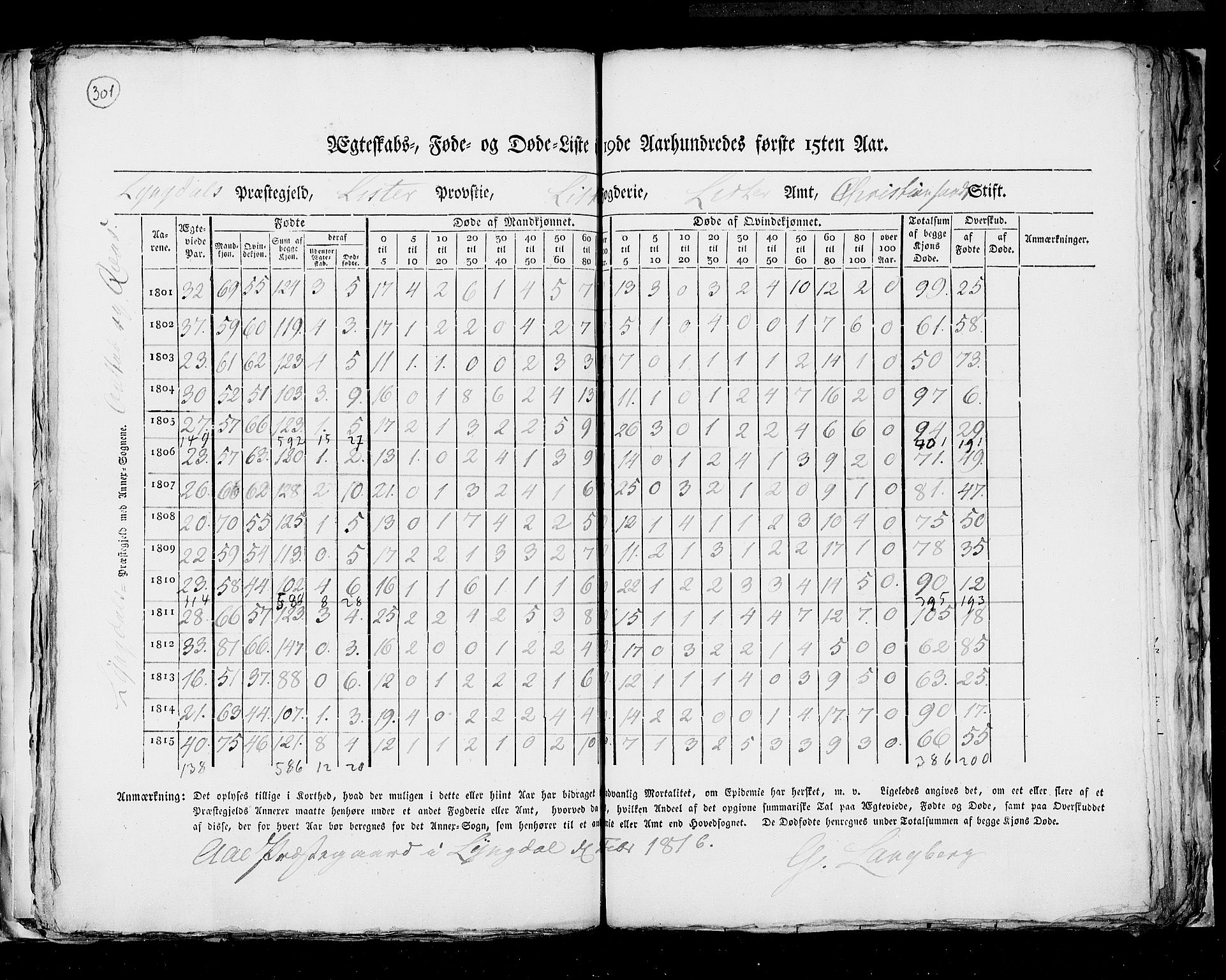 RA, Census 1815, vol. 6: Akershus stift and Kristiansand stift, 1815, p. 301