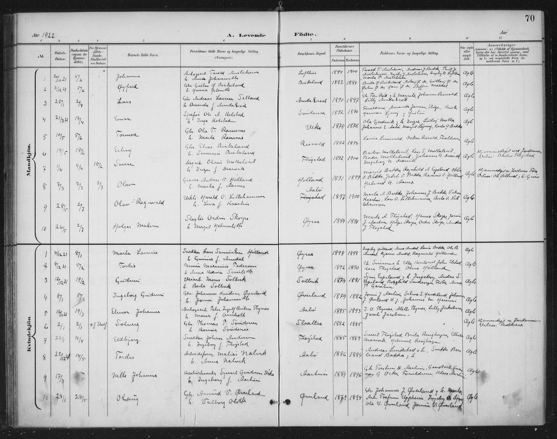 Sand sokneprestkontor, SAST/A-101848/03/C/L0001: Parish register (official) no. A 7, 1899-1928, p. 70