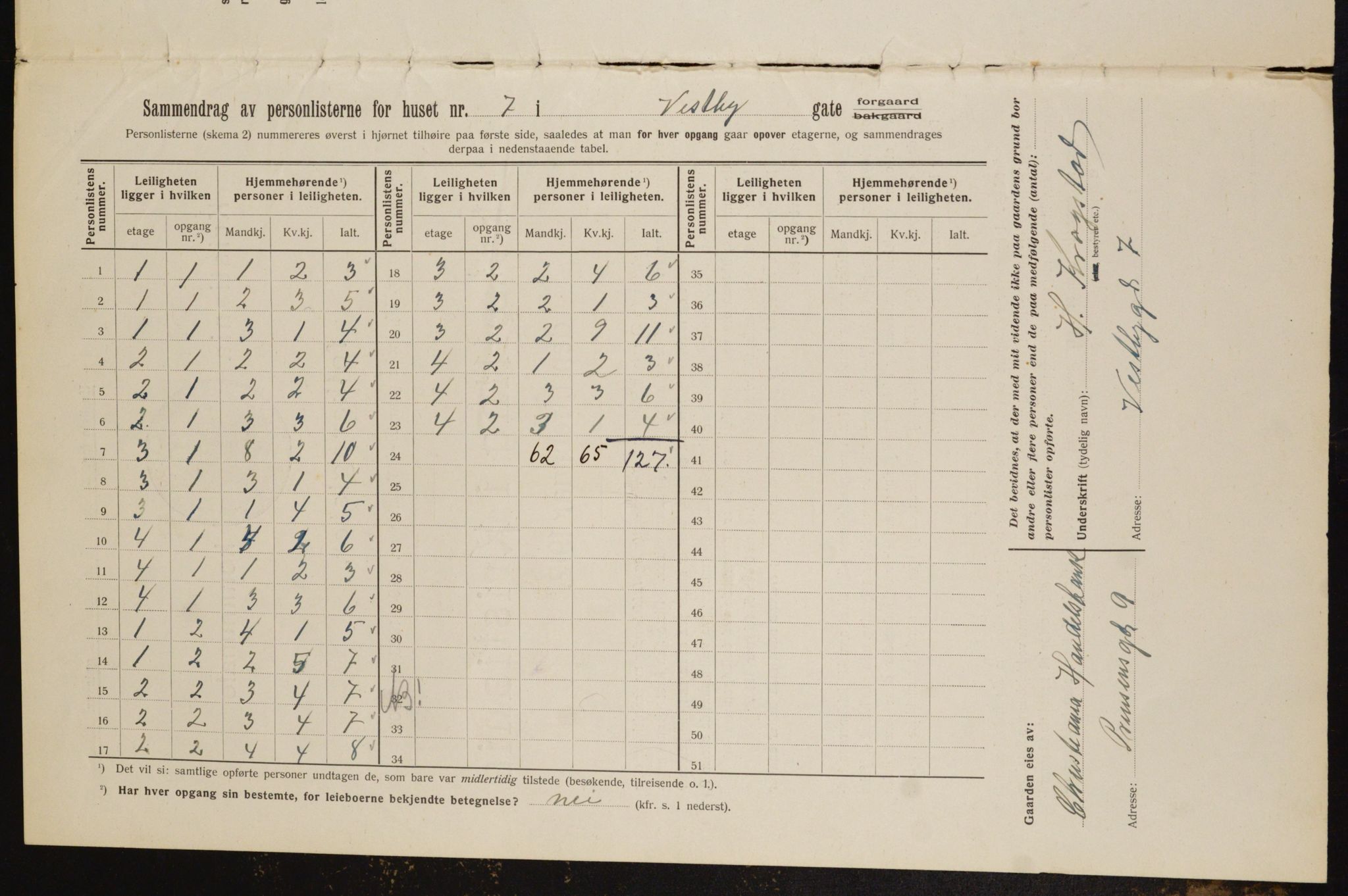 OBA, Municipal Census 1912 for Kristiania, 1912, p. 122261