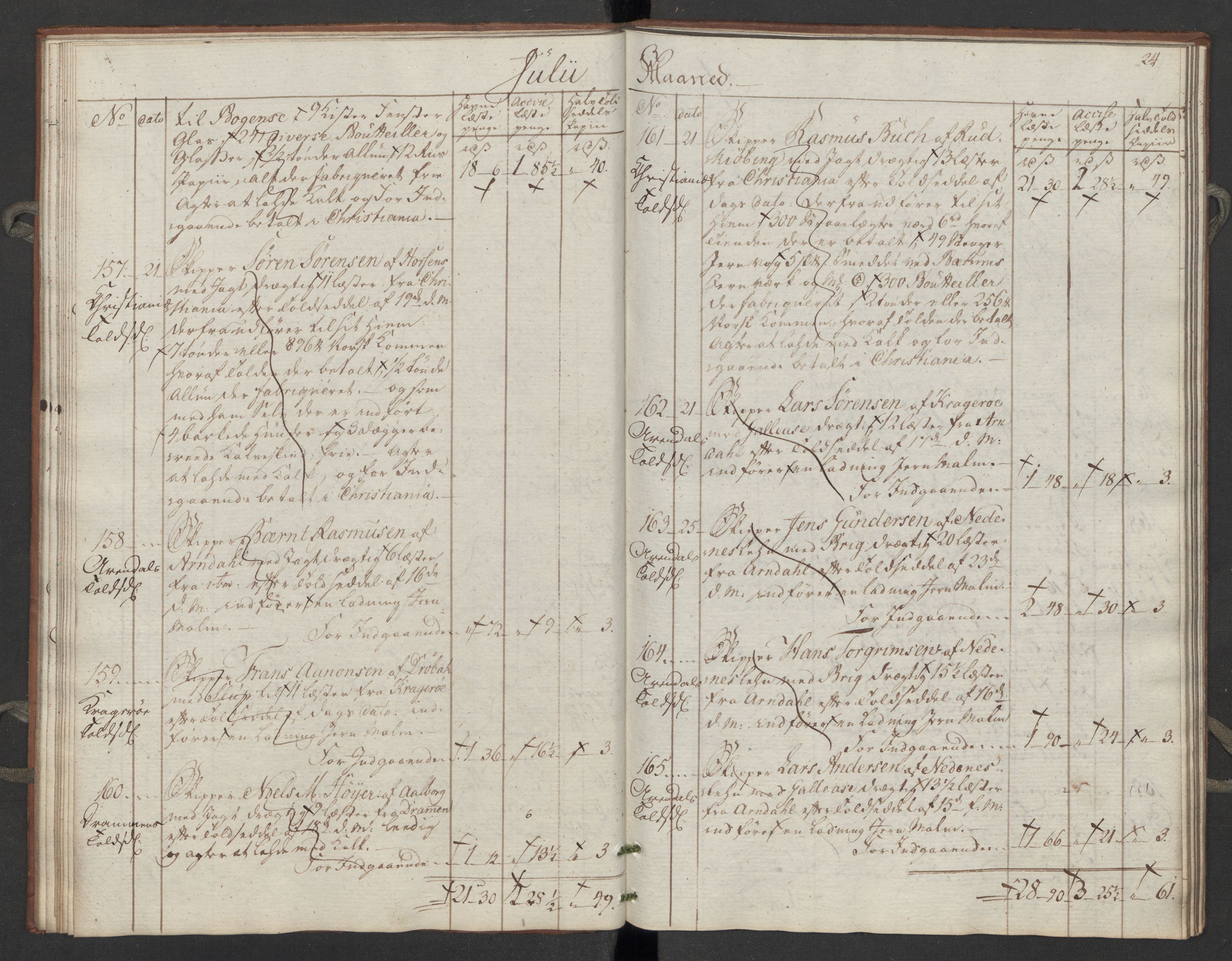 Generaltollkammeret, tollregnskaper, AV/RA-EA-5490/R06/L0195/0002: Tollregnskaper Kristiania / Inngående tollbok Slependen, 1794, p. 23b-24a