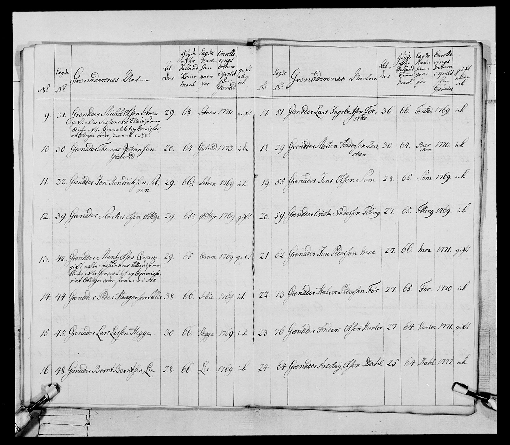 Generalitets- og kommissariatskollegiet, Det kongelige norske kommissariatskollegium, AV/RA-EA-5420/E/Eh/L0073: 1. Trondheimske nasjonale infanteriregiment, 1774-1779, p. 95